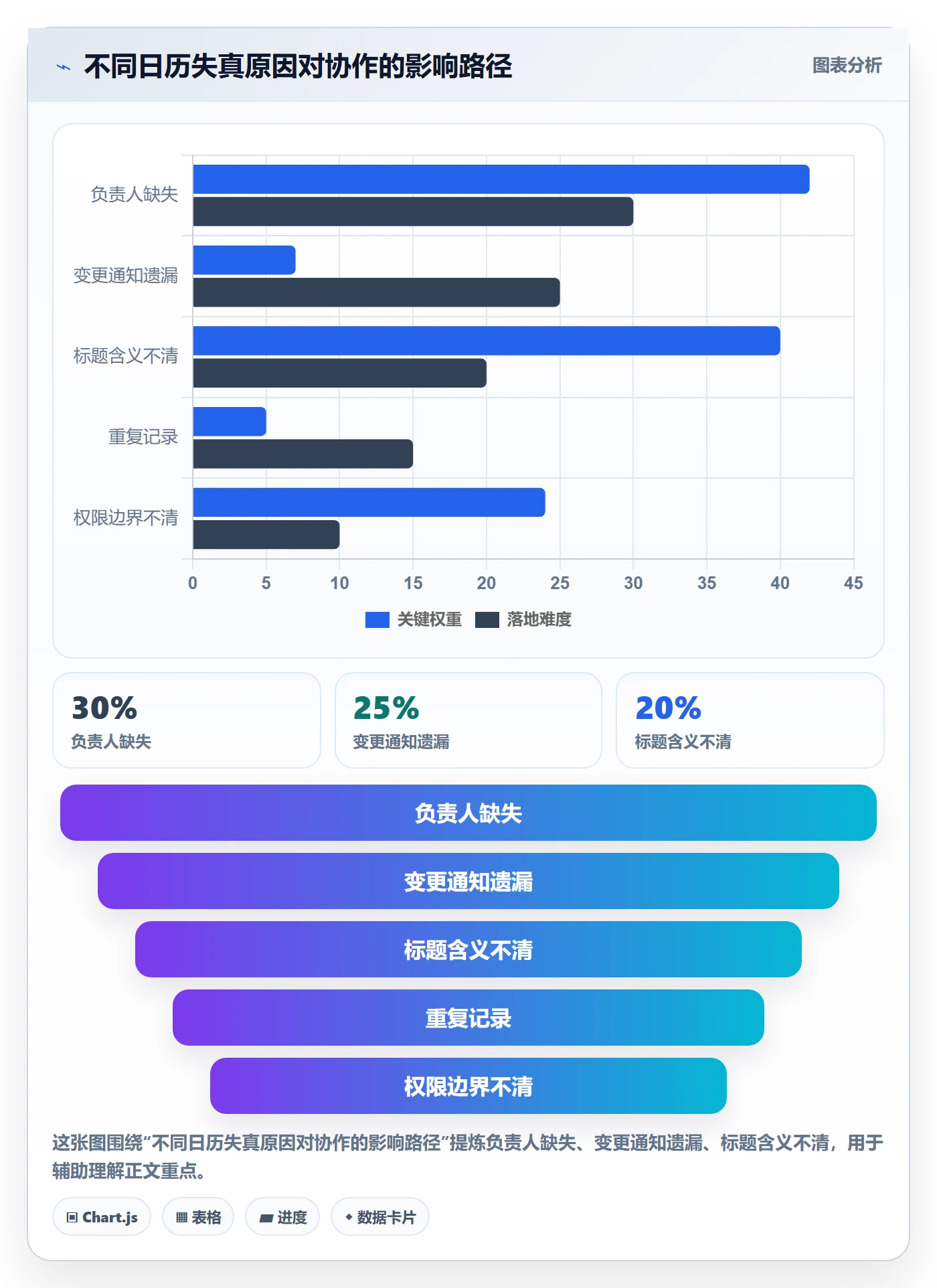 周视图实操方法:企业管理者提升日历视图效率的制度设计方法与模板