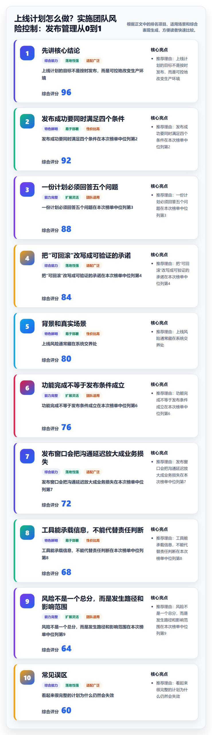 上线计划怎么做？实施团队风险控制：发布管理从0到1