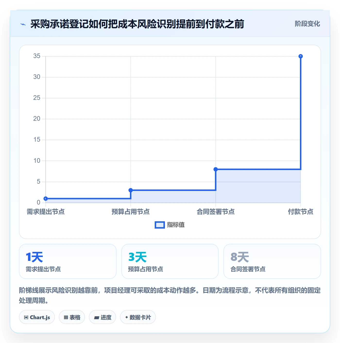 采购成本最佳实践:项目经理成本管理流程优化,常见问题