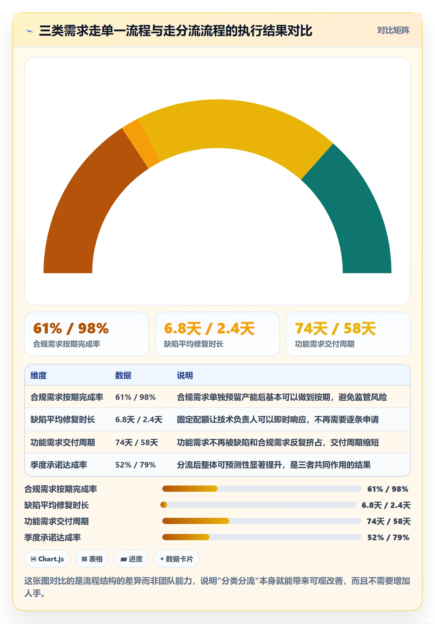 需求优先级管理指南:研发团队如何做好需求排期,落地方案全流程