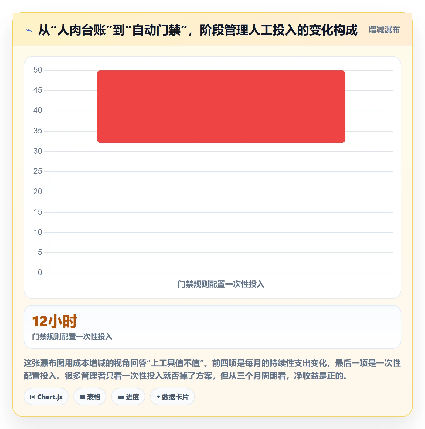 项目阶段如何做好项目阶段？企业管理者落地方案与操作步骤