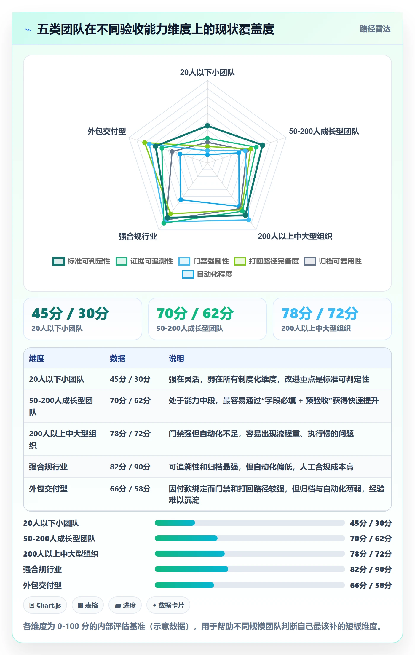节点验收怎么做?管理层实操方法:里程碑从0到1