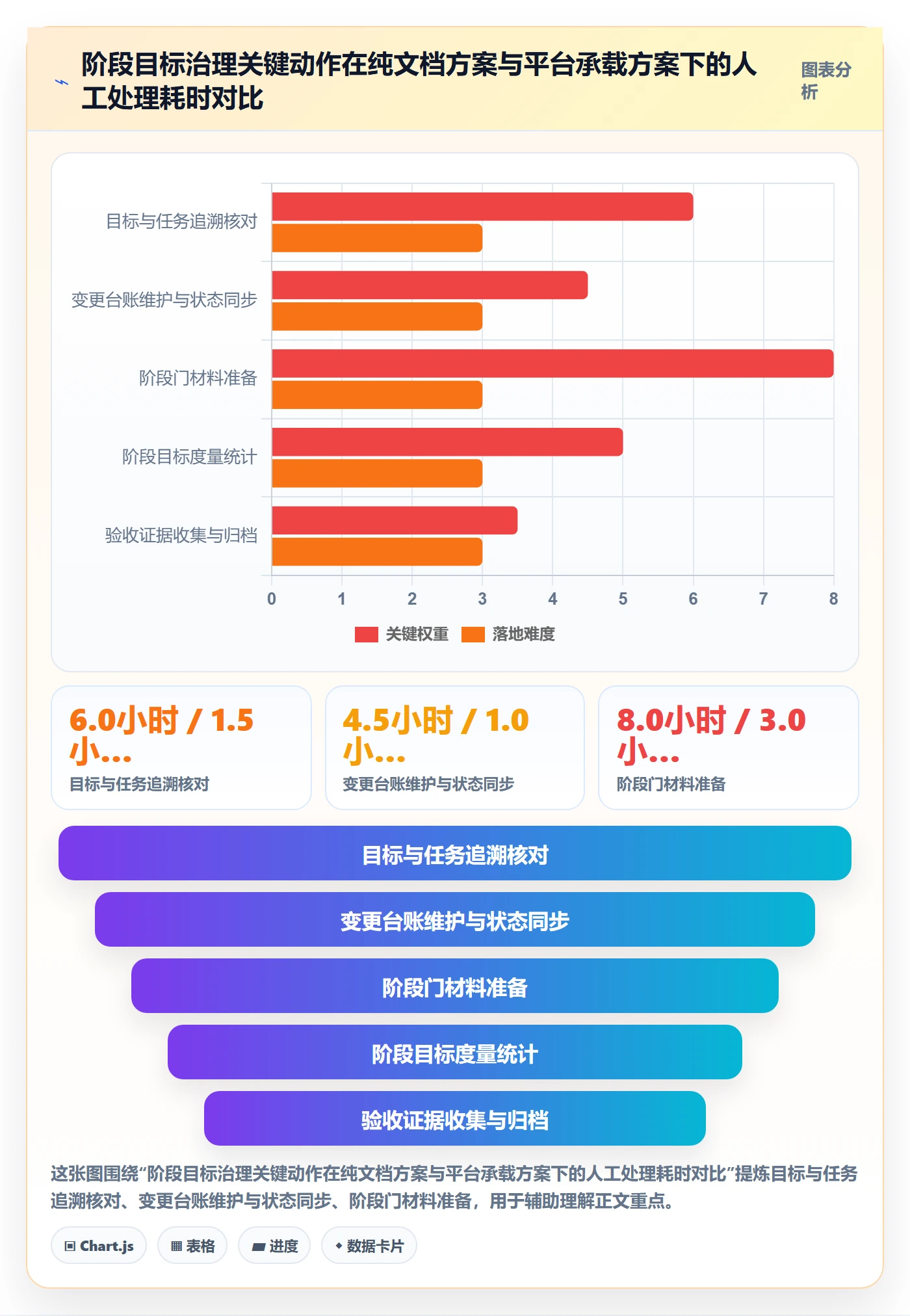 阶段目标实操方法:项目经理提升项目目标效率的制度设计方法与模板