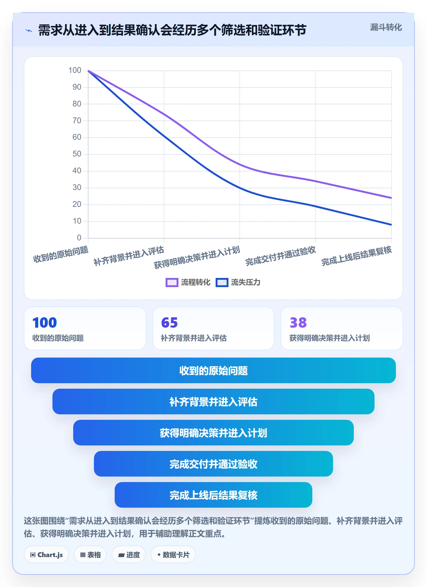 需求管理需求教程：跨部门团队效率提升，避坑指南
