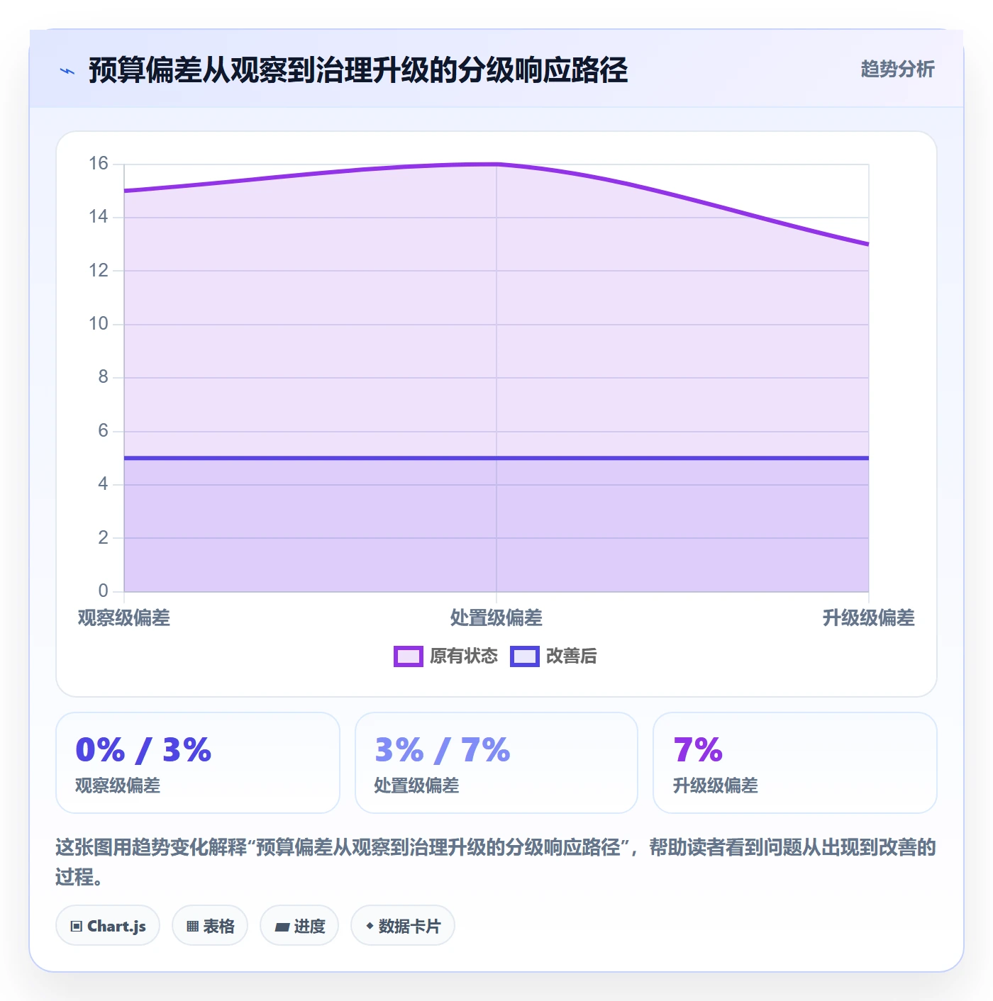 预算执行落地方案:项目经理开展预算管理的效率提升案例解析