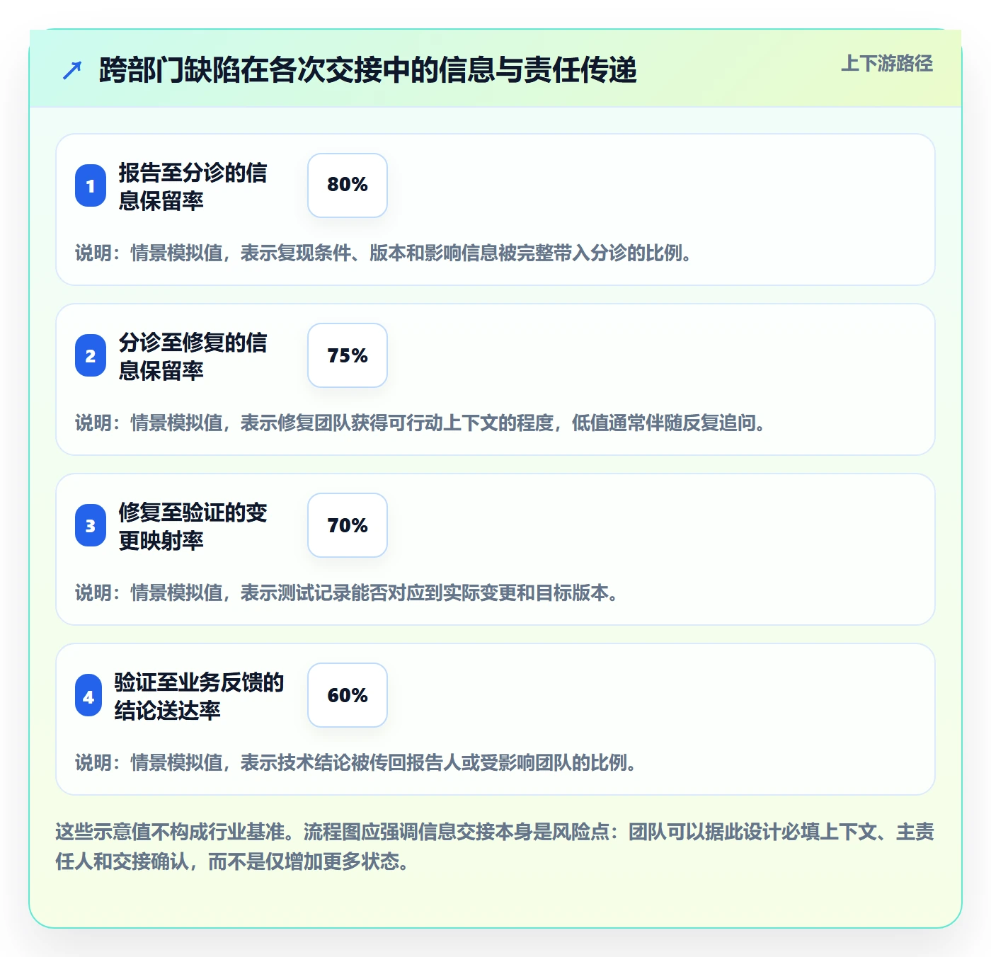 关闭管理方法大全:跨部门团队Bug / 缺陷最佳实践落地清单