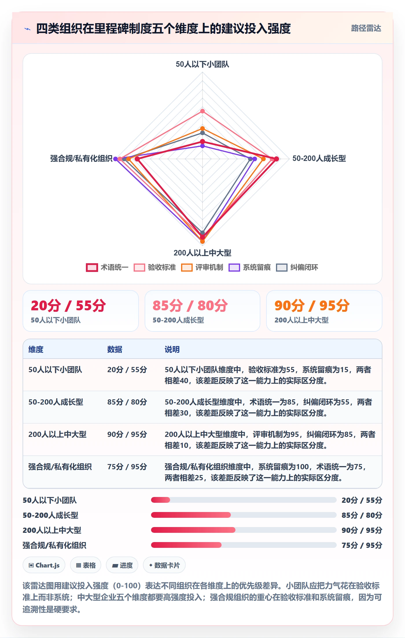 里程碑管理方法大全:管理层里程碑制度设计落地清单