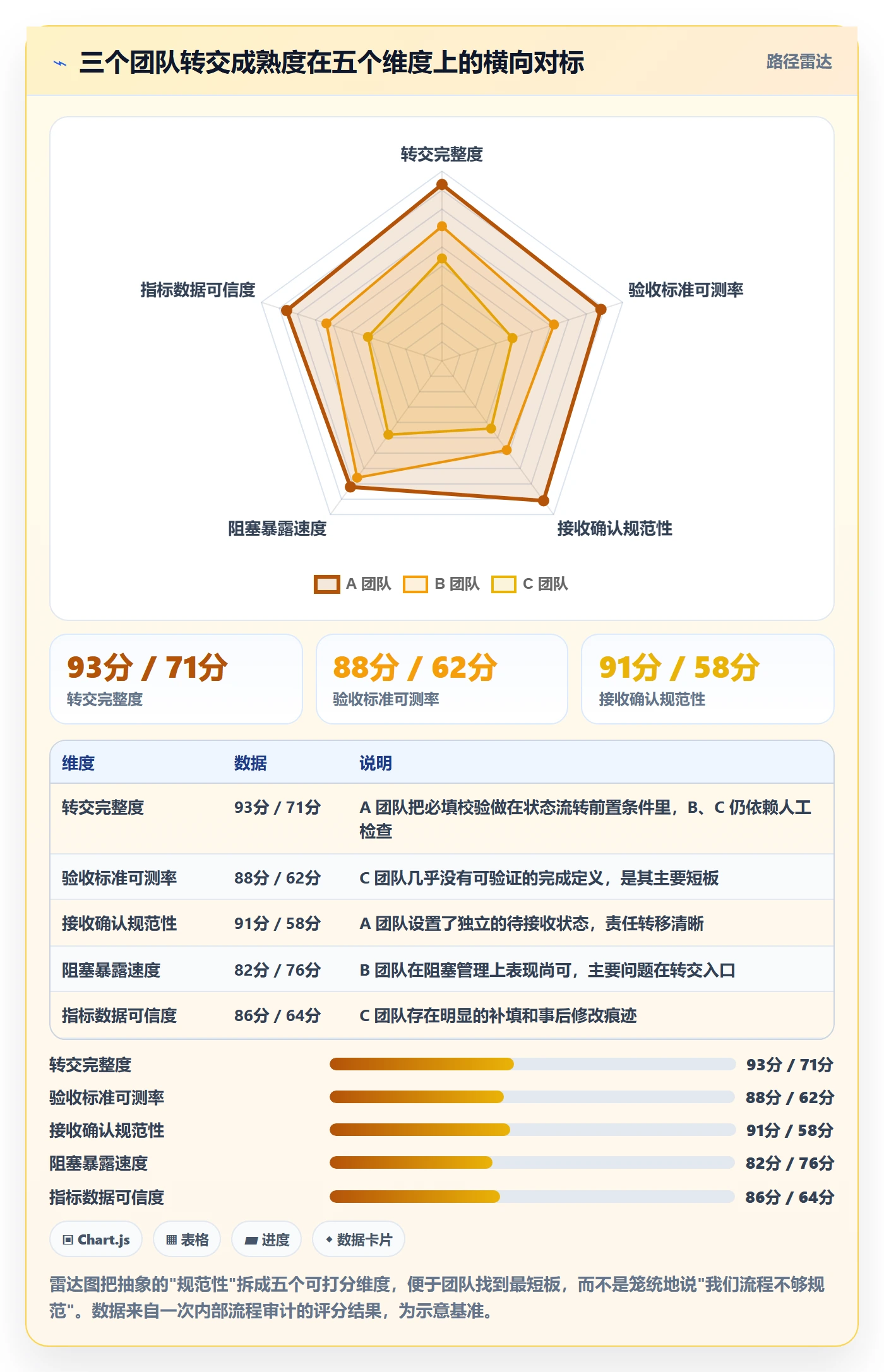 转交流程与规范：项目成员任务分派落地方案关键指标