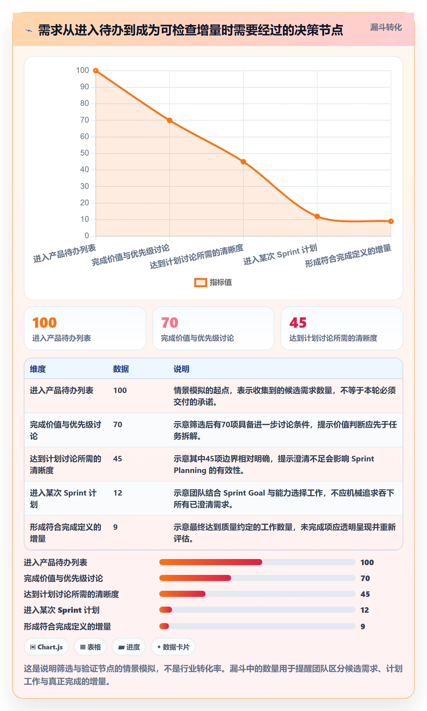 敏捷项目Scrum全流程:项目经理效率提升与一文讲清
