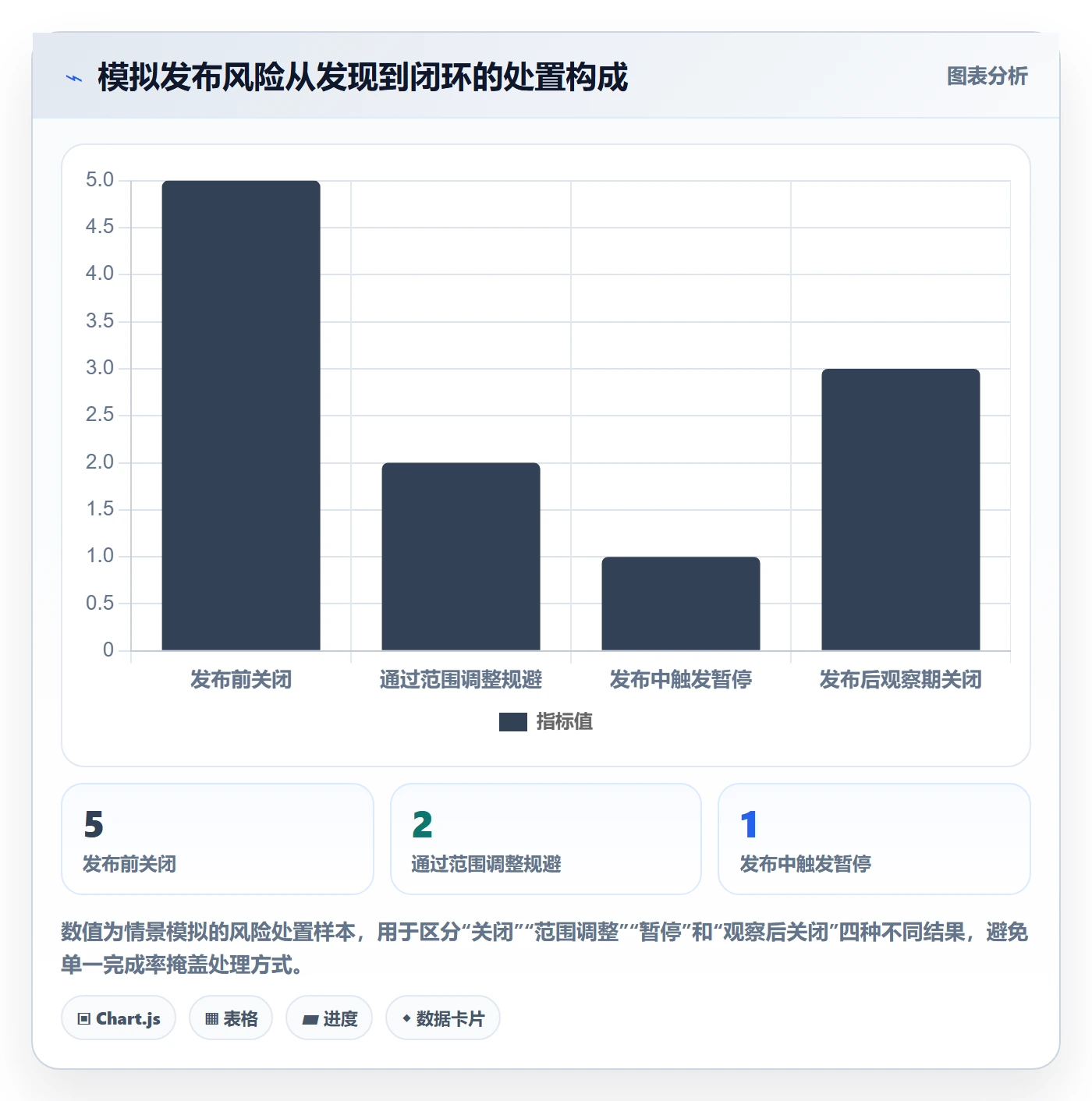 发布记录最佳实践:管理层版本管理流程优化,常见问题