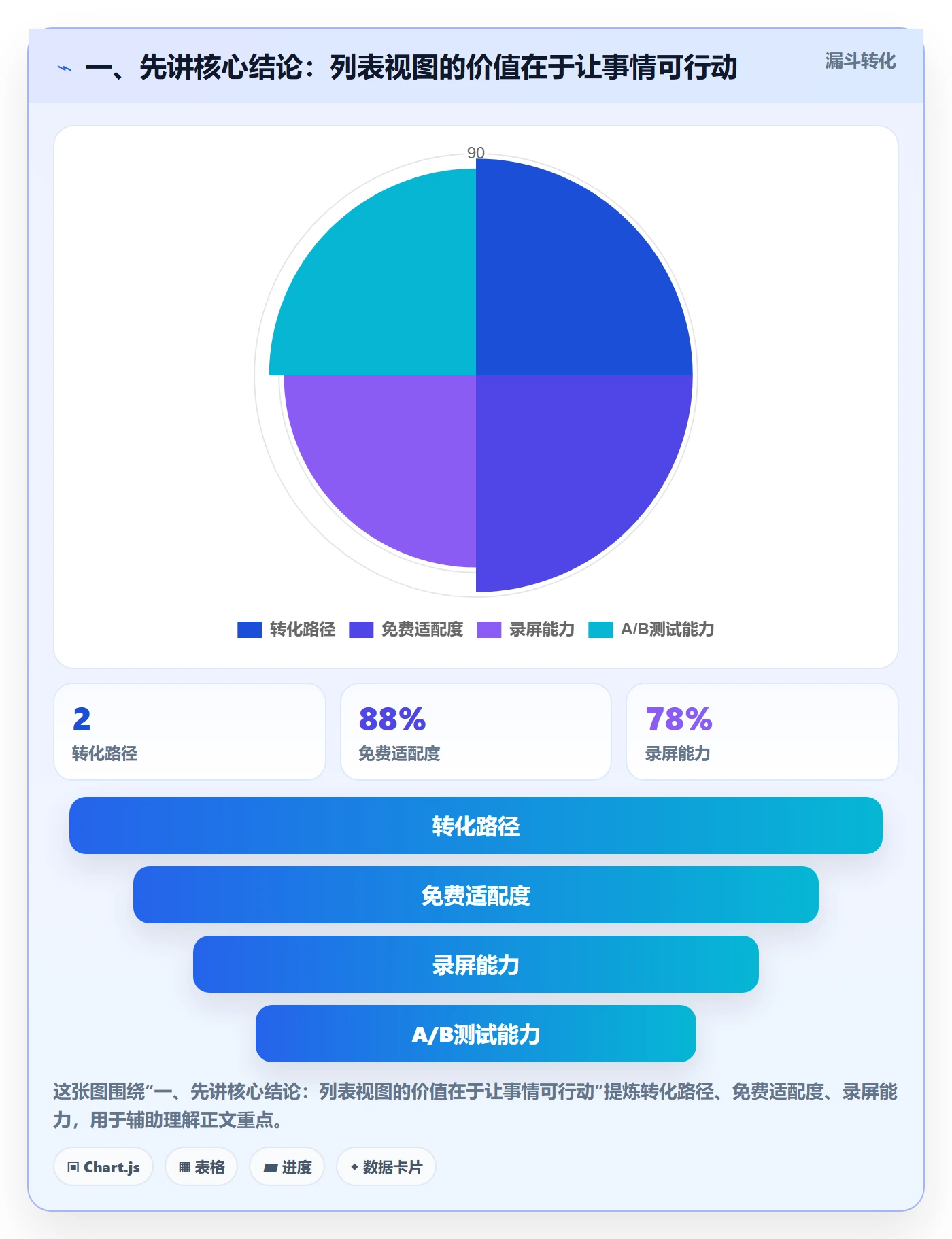 列表视图任务列表全流程：PMO实操方法与一文讲清