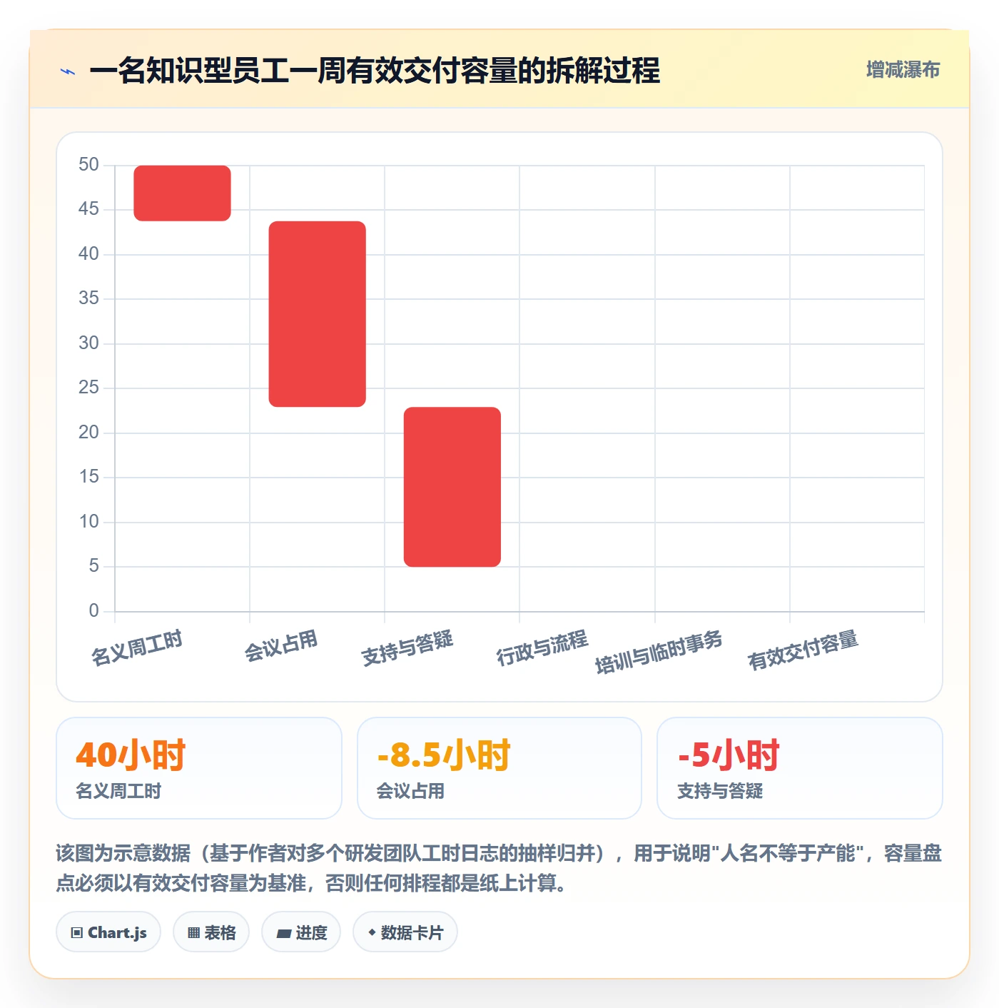 任务管理关注人教程:企业管理者落地方案,避坑指南