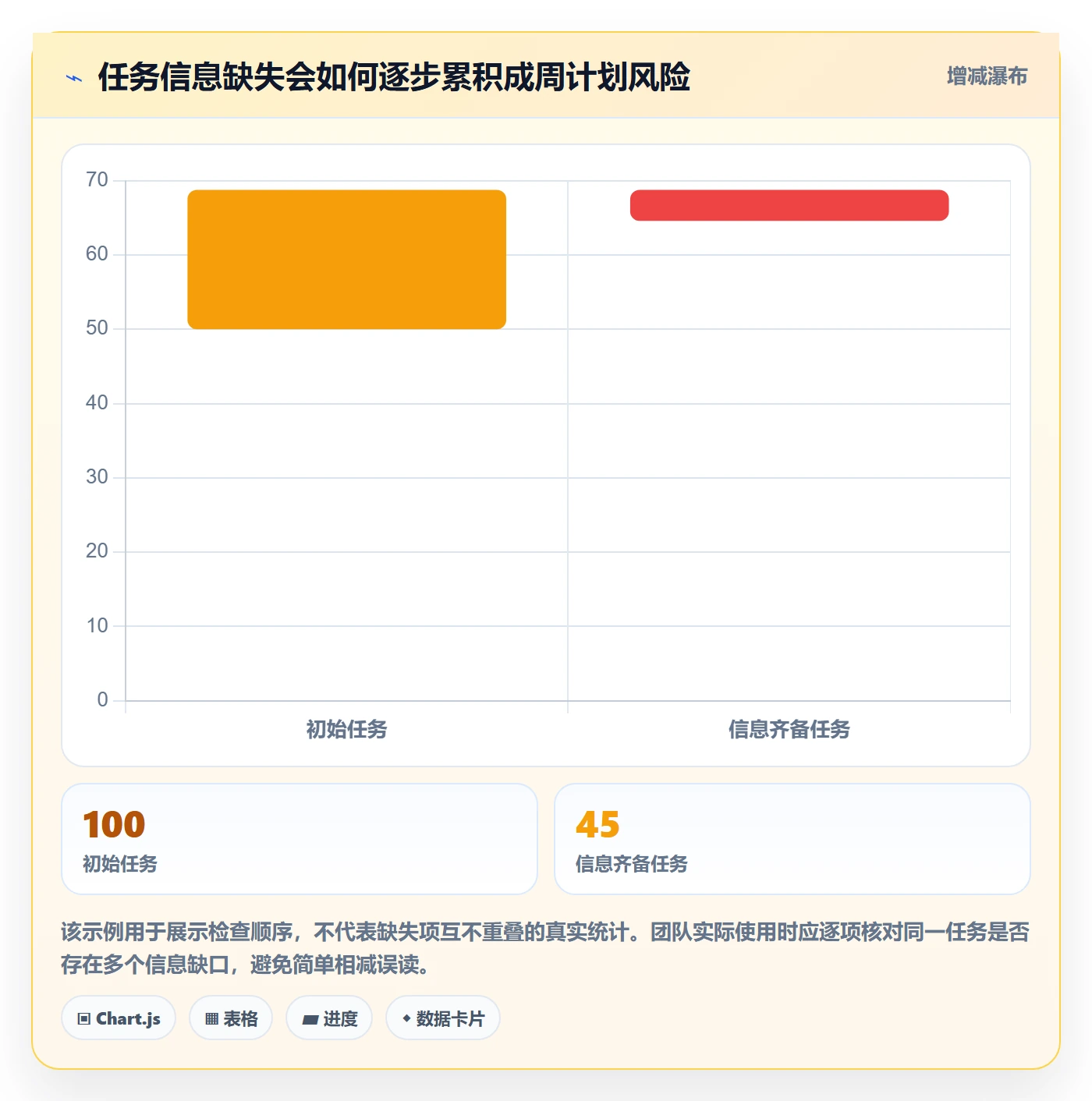 周视图实操方法：项目成员提升日历视图效率的协同管理方法与模板