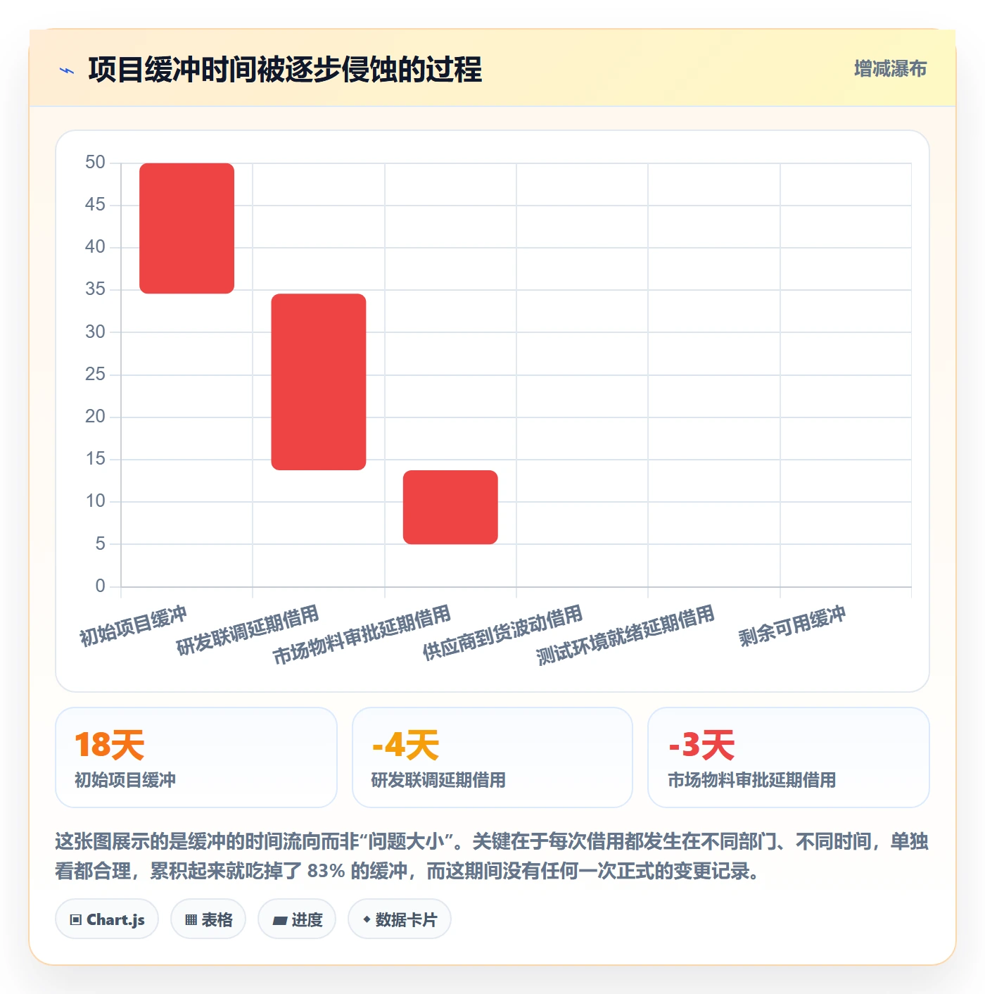项目规划如何做好主计划?跨部门团队入门指南与操作步骤
