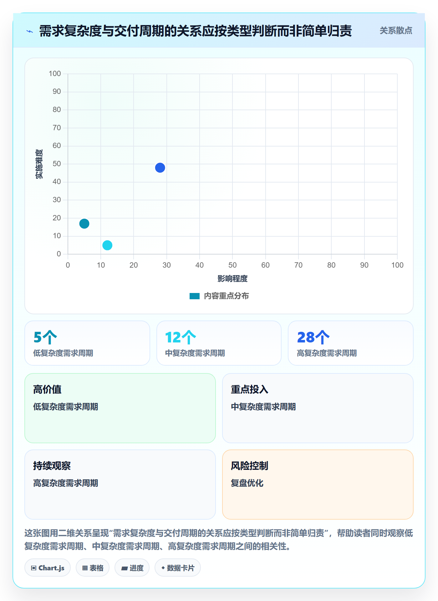 需求最佳实践:跨部门团队需求管理数据分析,常见问题