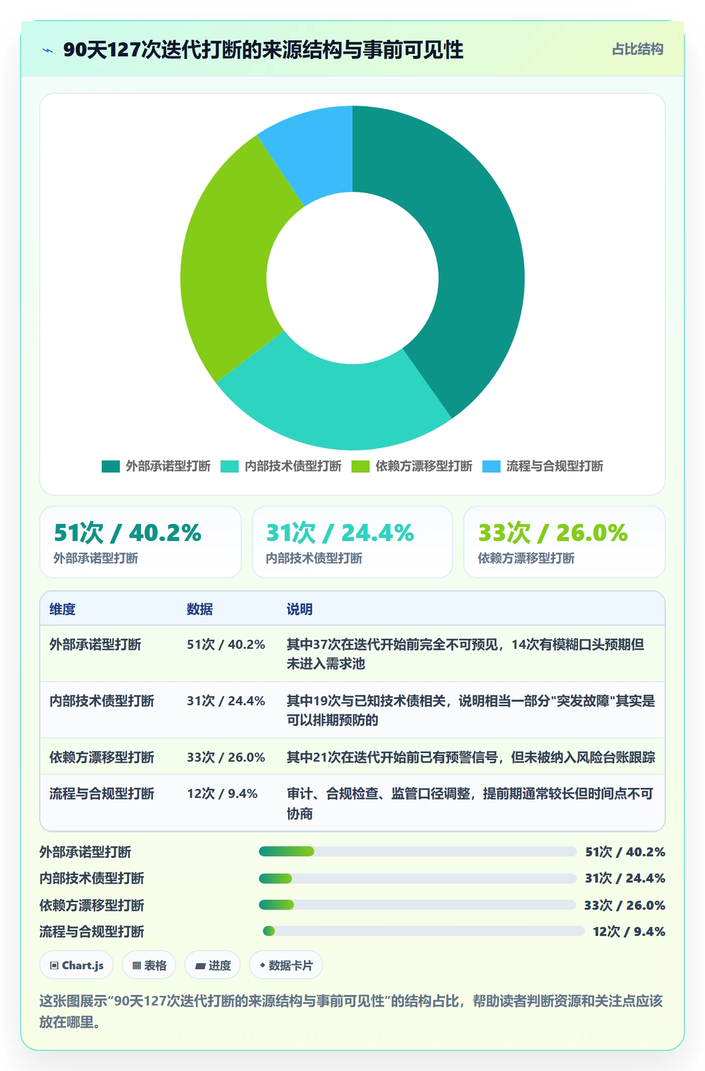 计划调整管理指南:研发团队如何做好项目规划,效率提升全流程