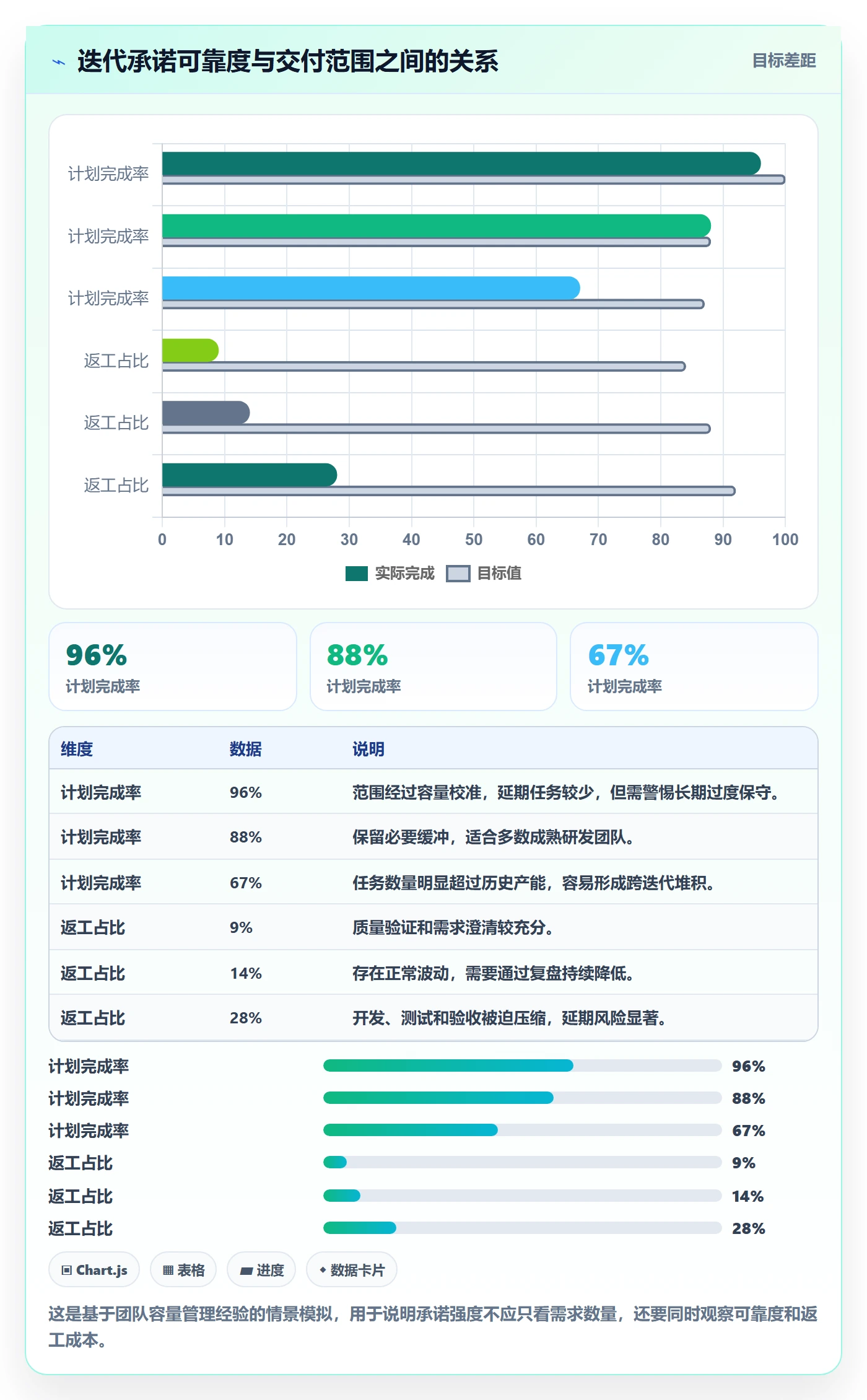 迭代进度最佳实践：研发团队迭代管理制度设计，常见问题