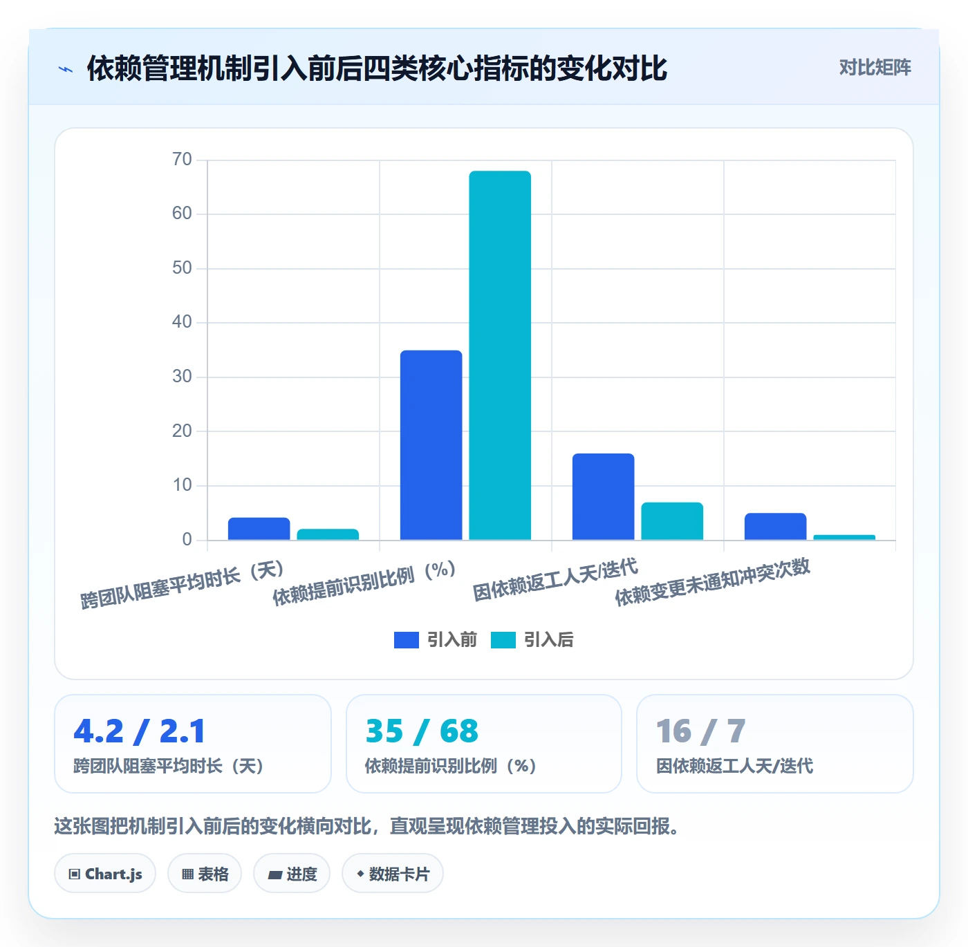 SS管理方法大全:实施团队任务依赖最佳实践落地清单