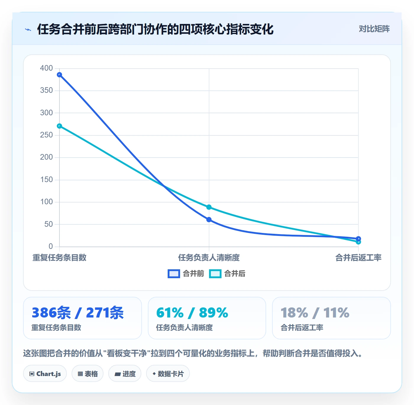 任务管理任务合并全流程:跨部门团队入门指南与一文讲清