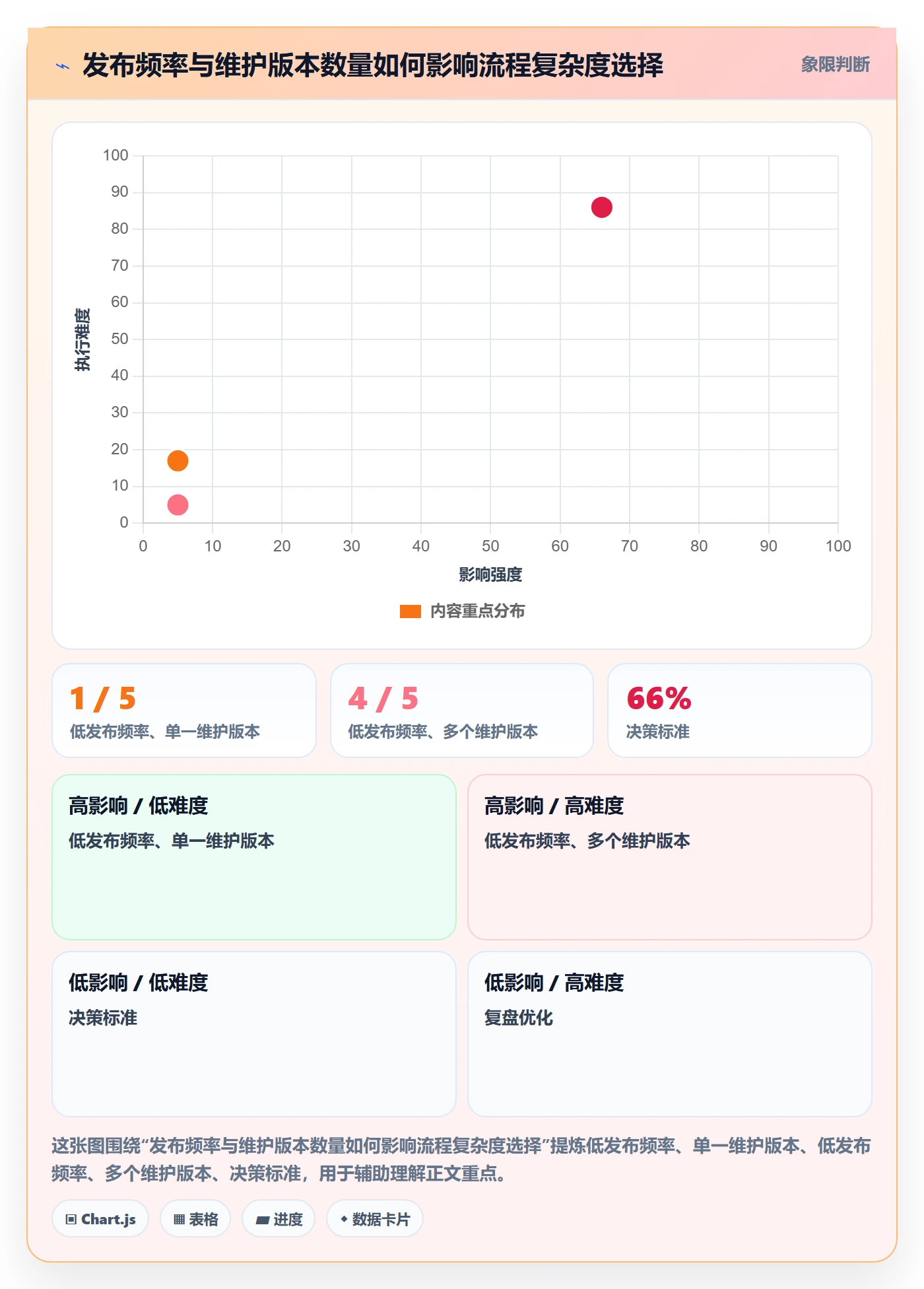 版本管理版本全流程:研发团队最佳实践与一文讲清
