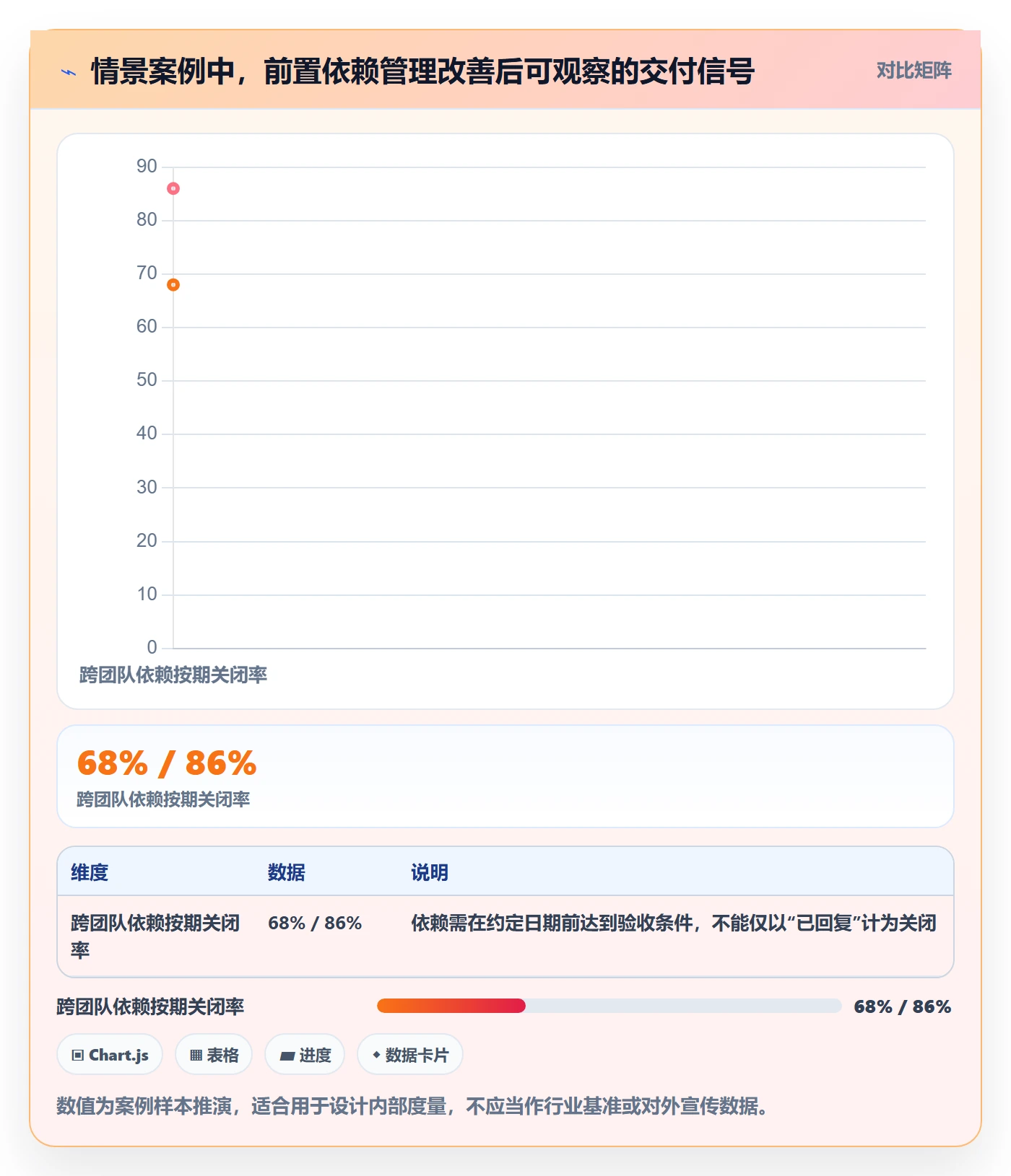 版本发布时间实操方法:PMO提升版本管理效率的最佳实践方法与模板