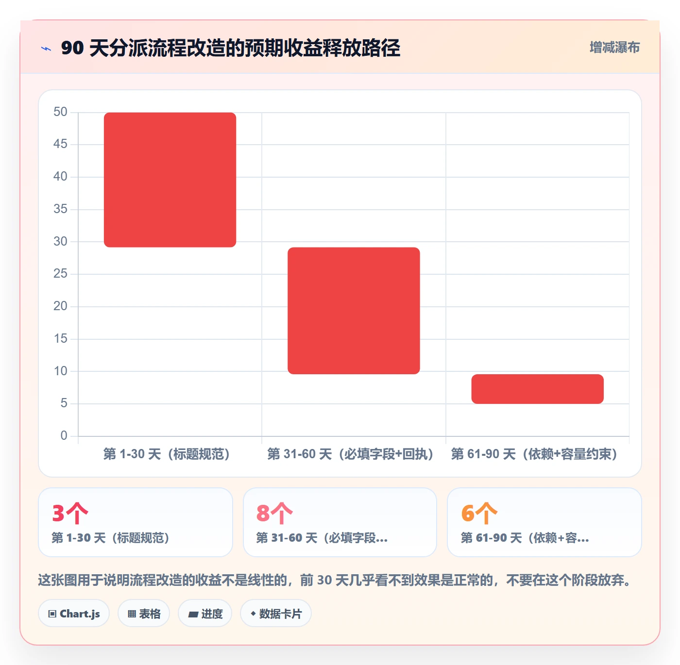 任务分派派发教程:项目经理流程优化,避坑指南