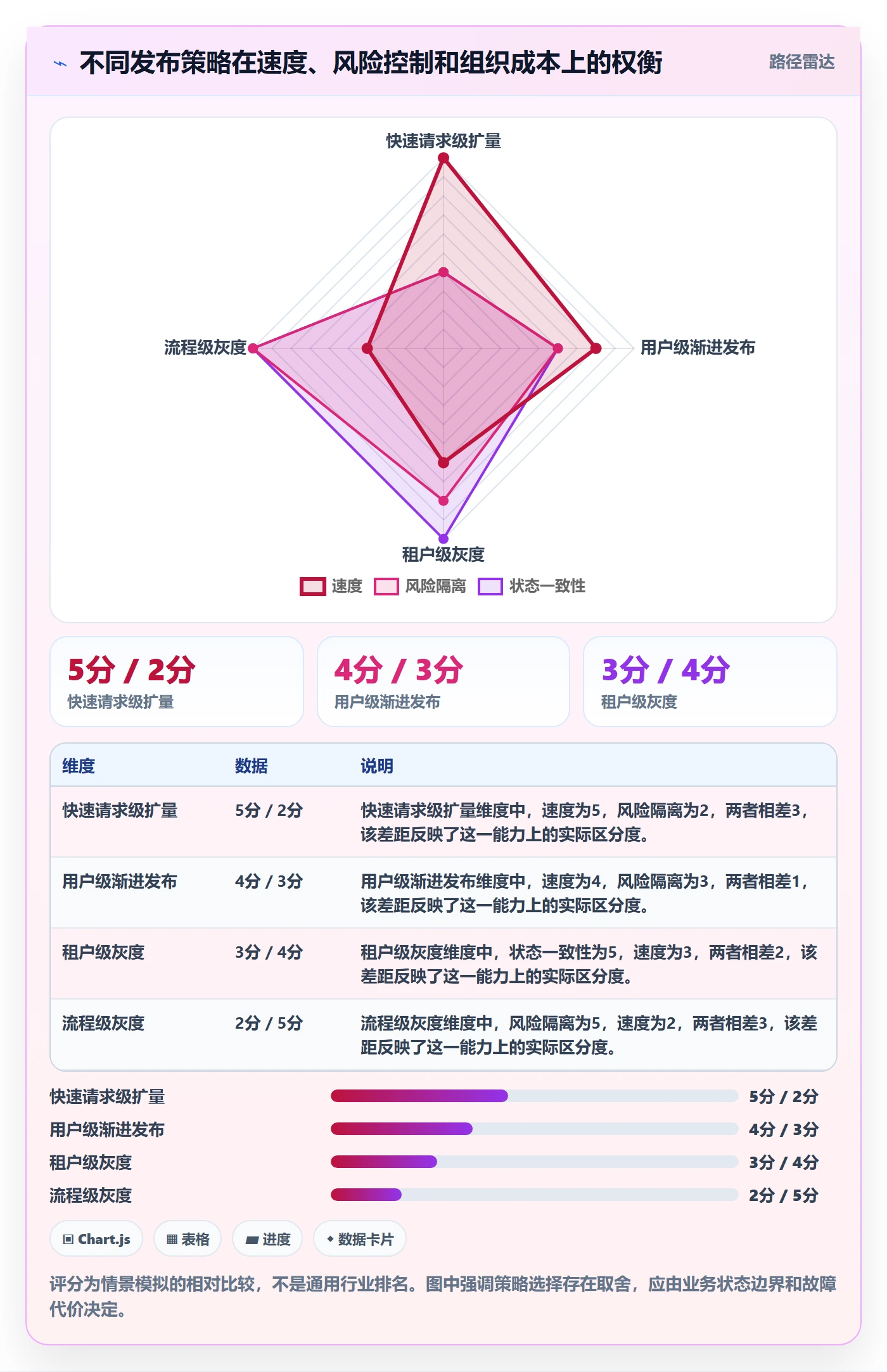 灰度发布落地方案：企业管理者开展发布管理的数据分析案例解析