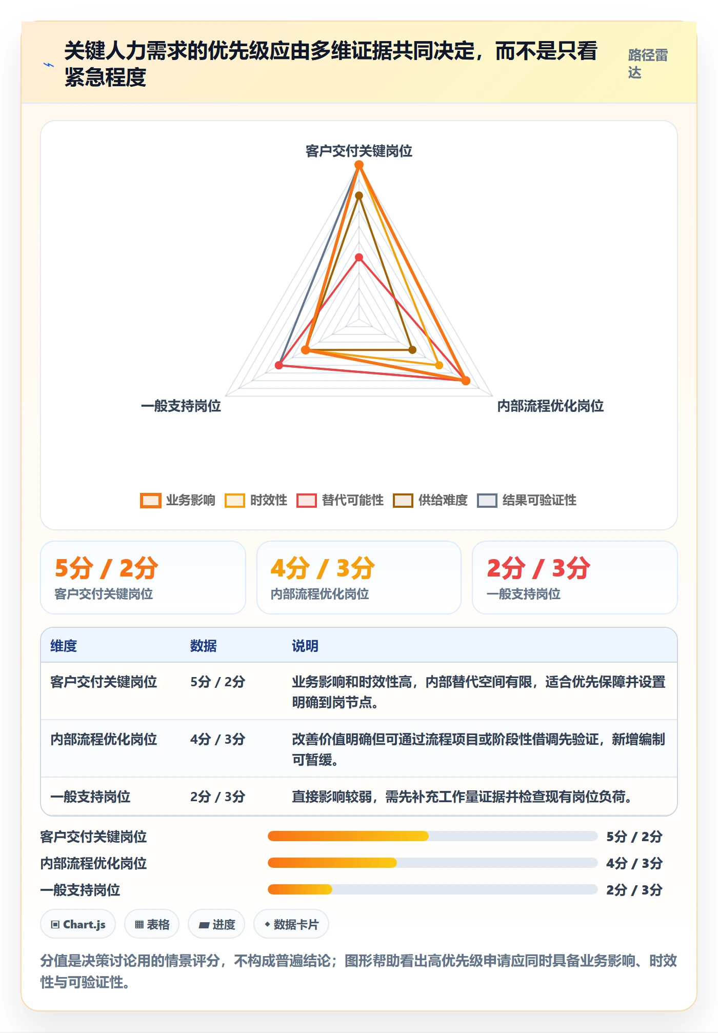 人力资源计划如何做好投入比例？企业管理者流程优化与操作步骤