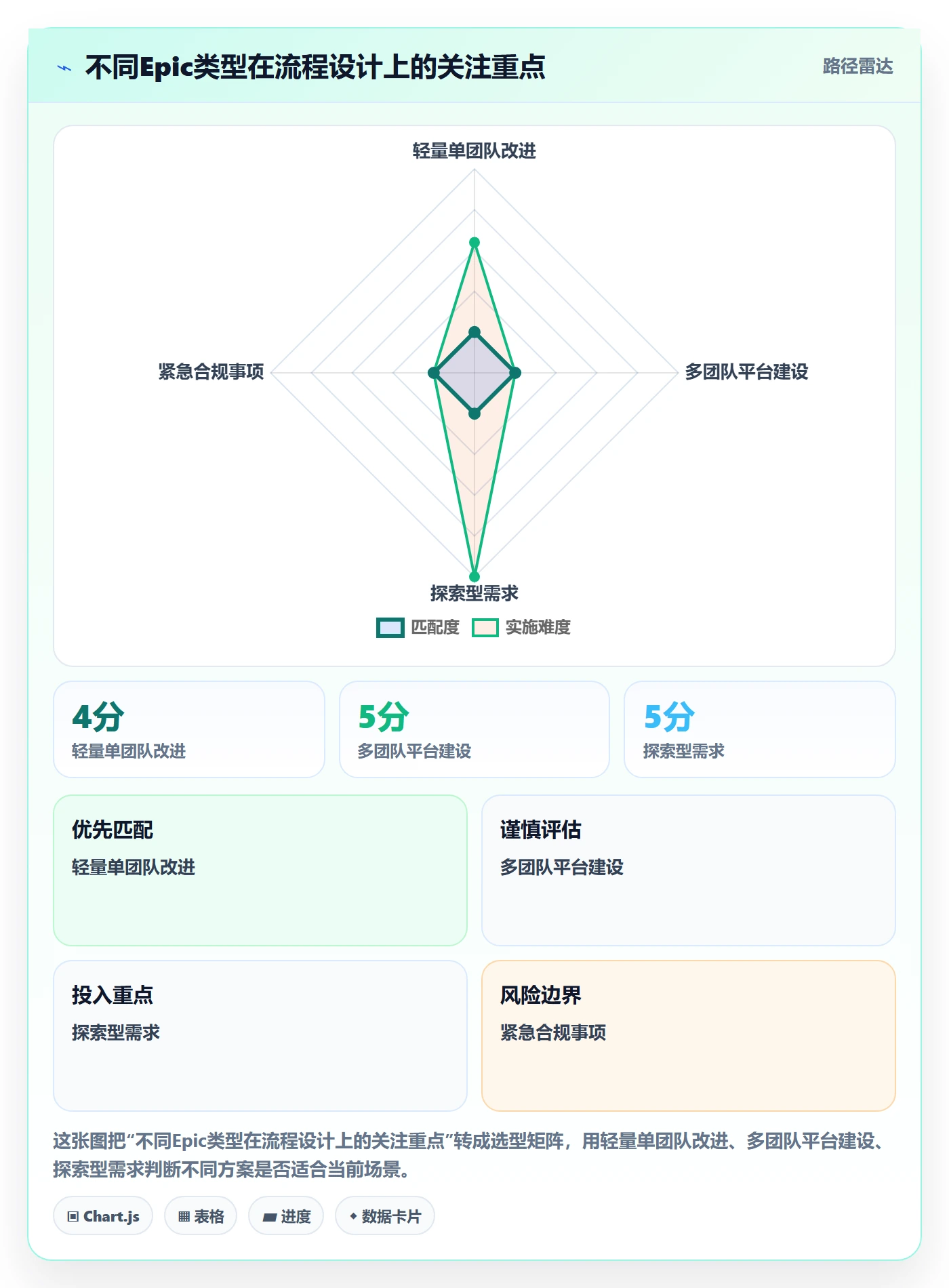 Epic流程与规范:项目经理产品需求制度设计关键指标