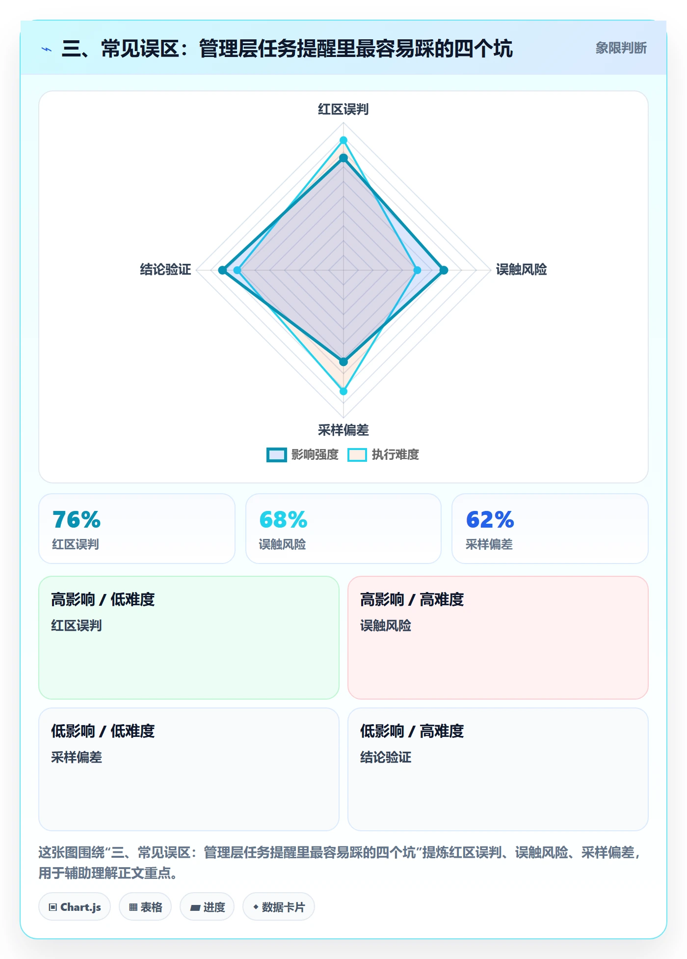 三、常见误区：管理层任务提醒里最容易踩的四个坑