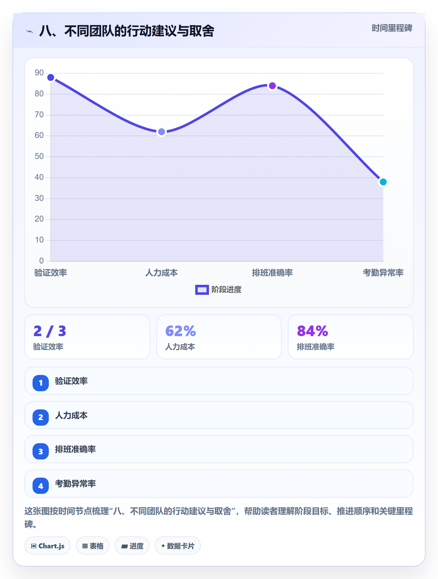 八、不同团队的行动建议与取舍