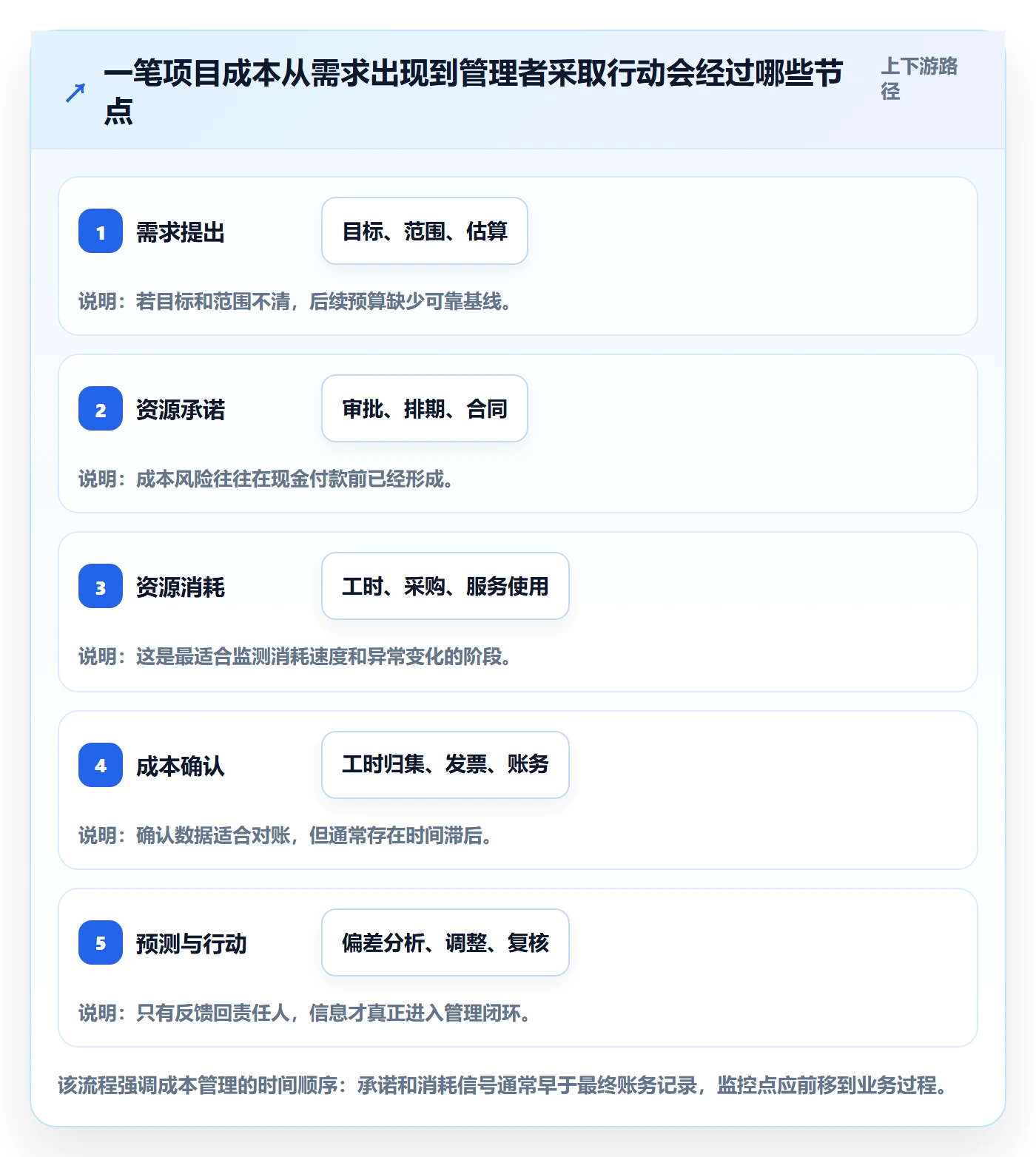 成本管理方法大全:跨部门团队成本管理实操方法落地清单
