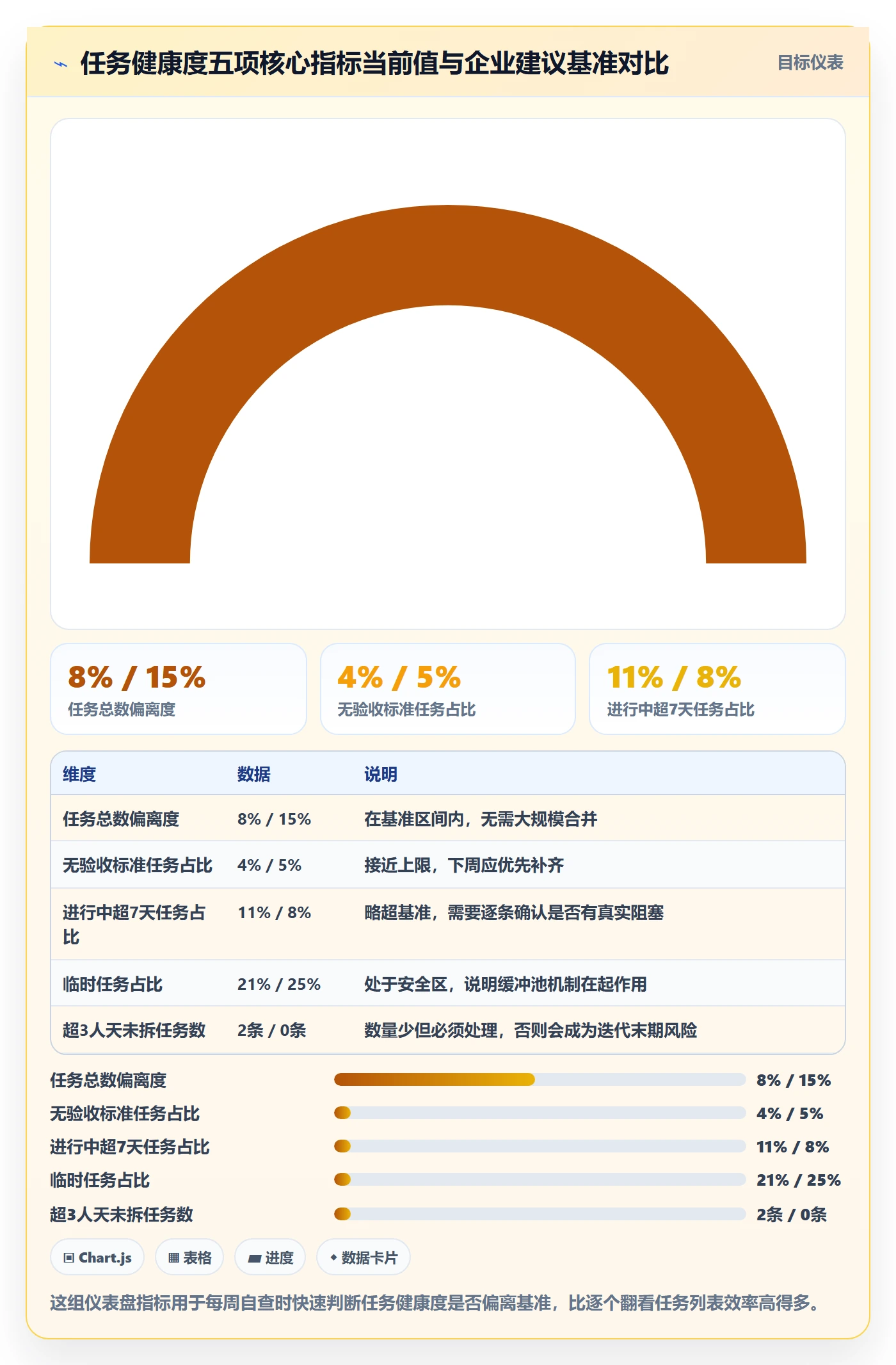 任务合并实操方法:项目成员提升任务管理效率的入门指南方法与模板