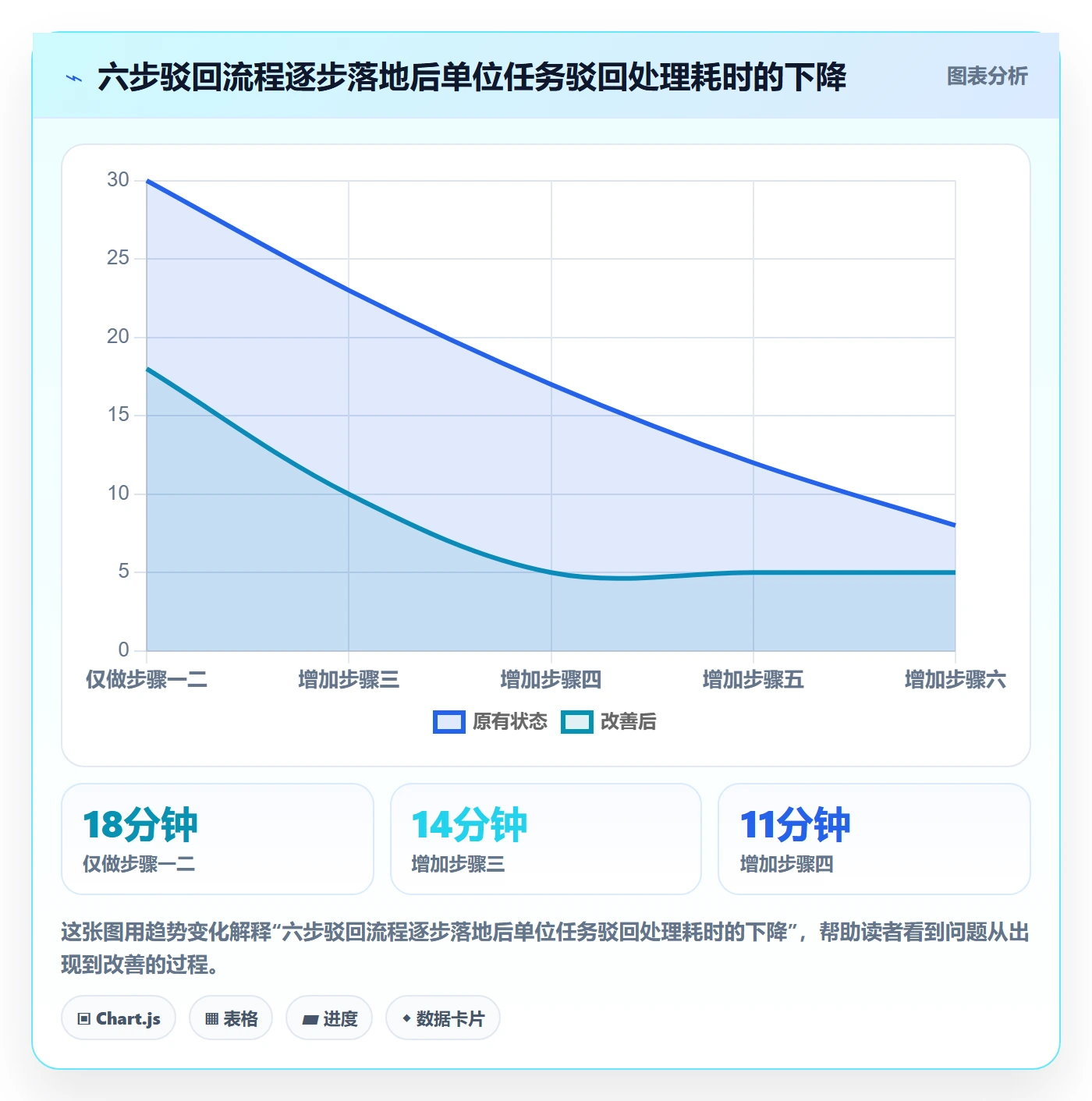 任务验收如何做好驳回？研发团队实操方法与操作步骤