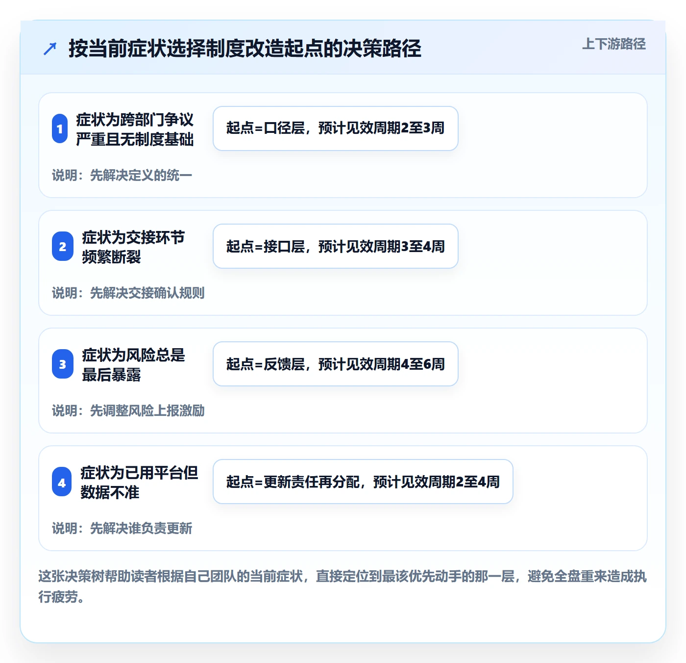 阶段进度落地方案：跨部门团队开展进度管理的制度设计案例解析