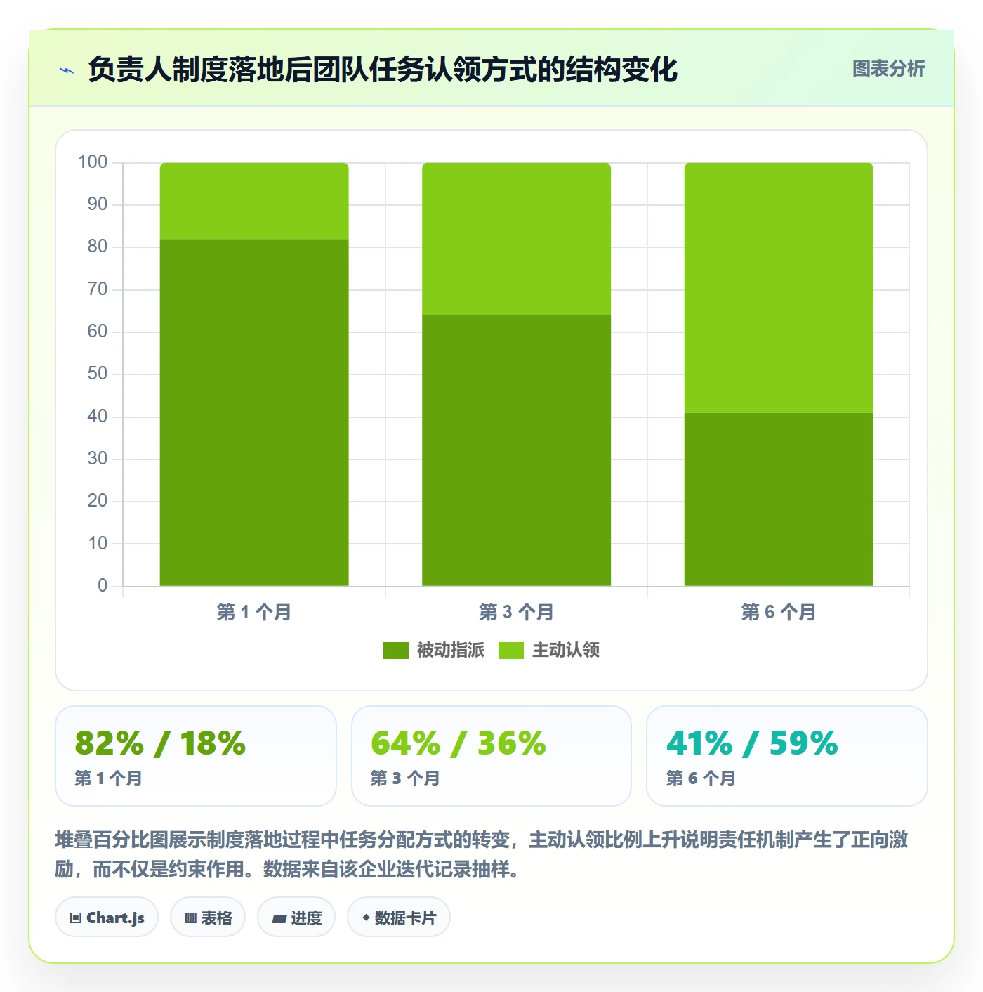 任务管理如何做好负责人?PMO制度设计与操作步骤