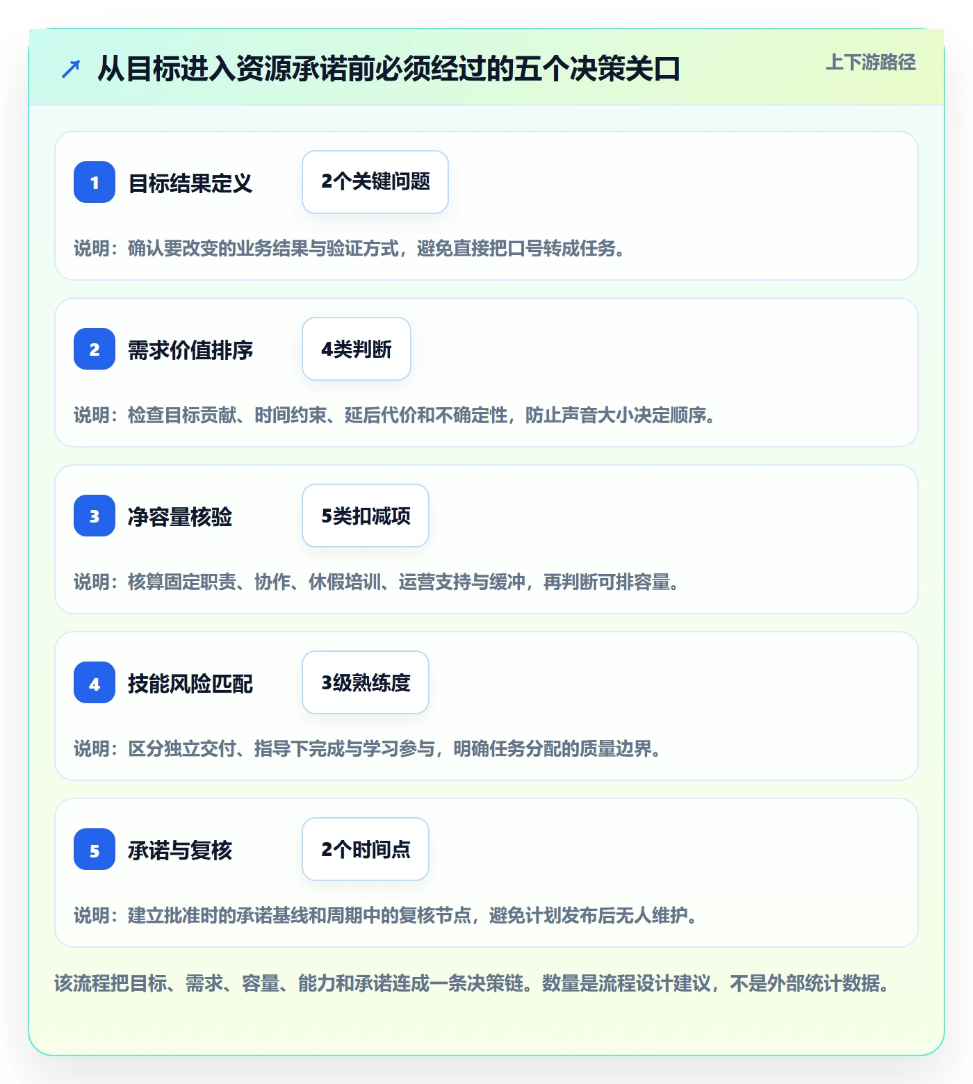 人员管理指南:管理层如何做好资源管理,效率提升全流程