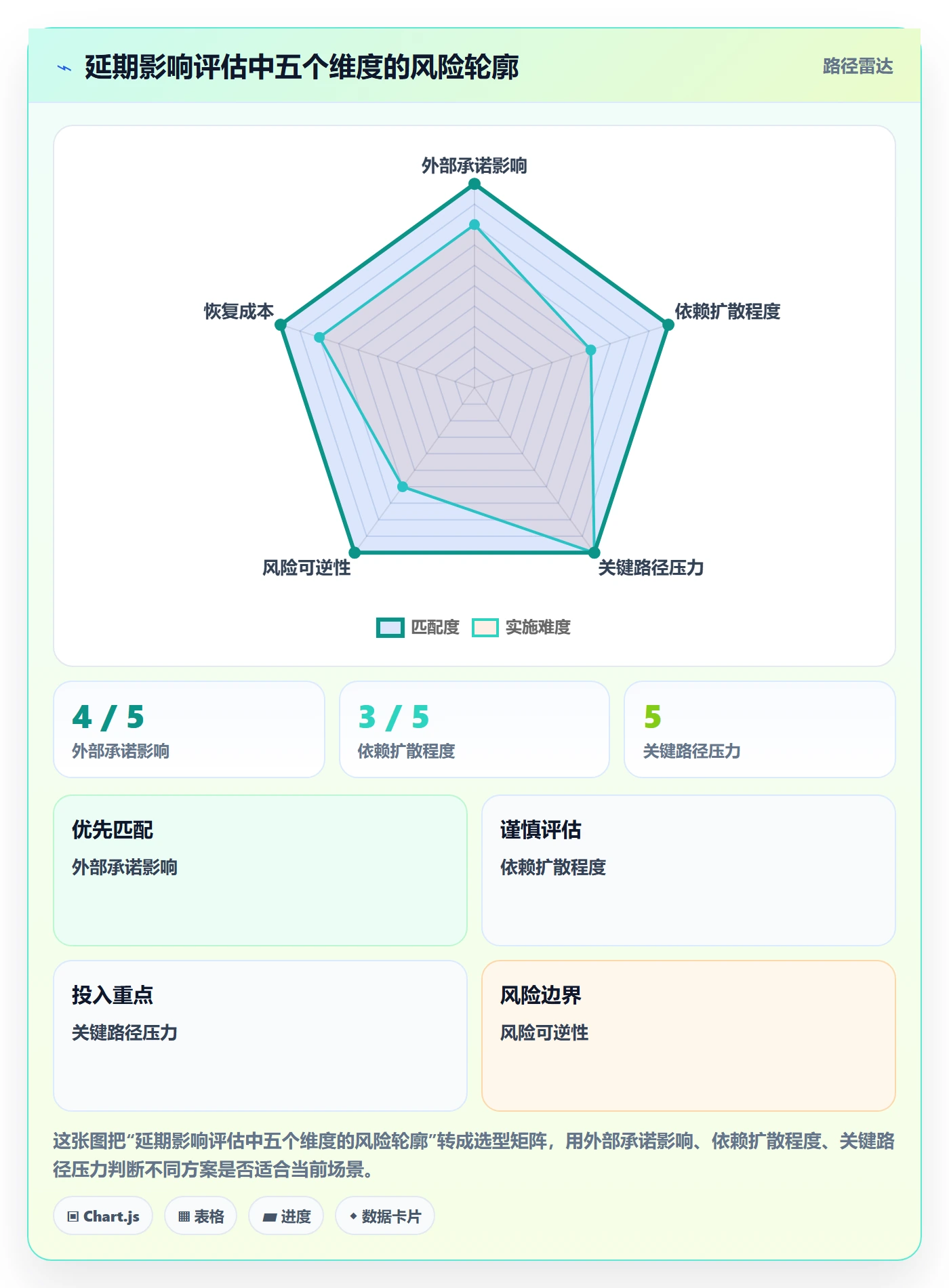 延期申请怎么做?企业管理者流程优化:延期管理从0到1