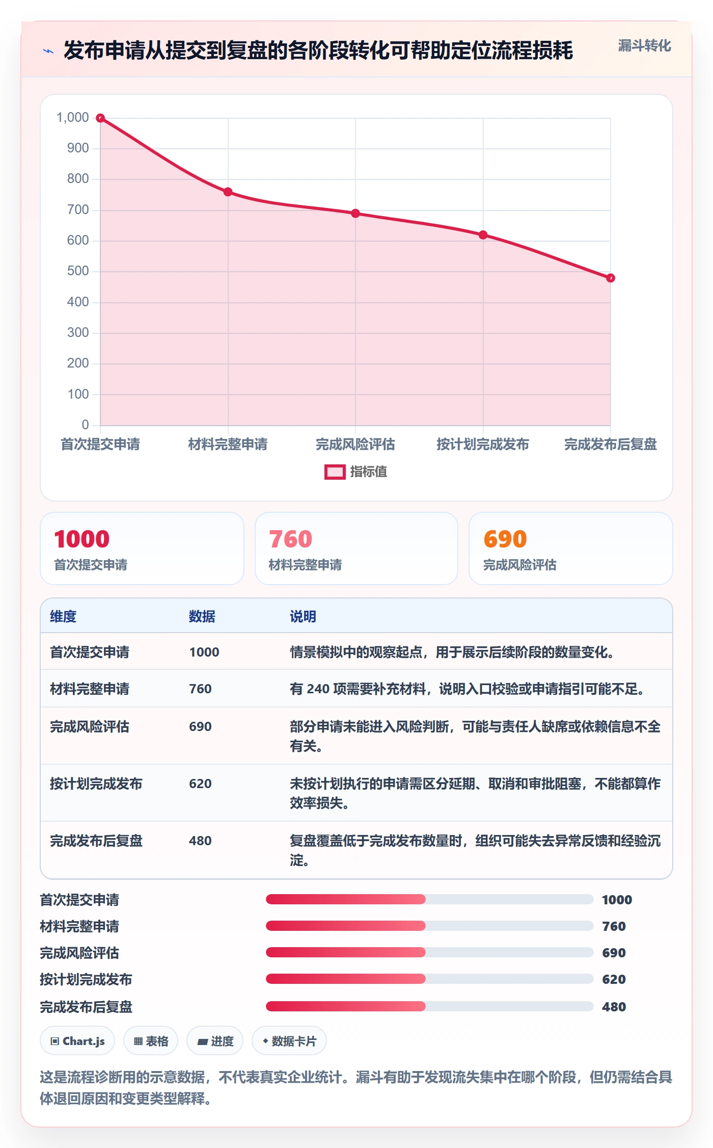 发布审批流程与规范：企业管理者发布管理协同管理关键指标