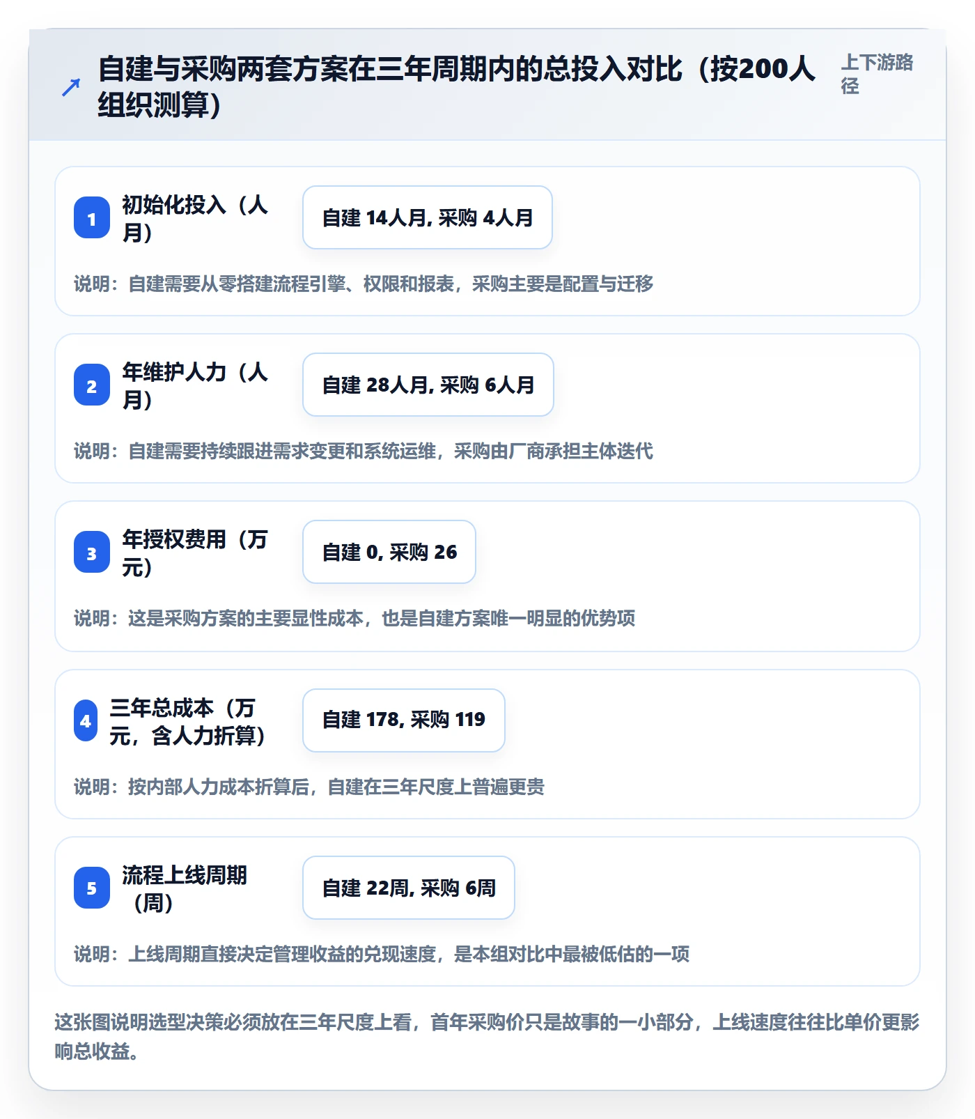 完成实操方法:PMO提升任务执行效率的落地方案方法与模板
