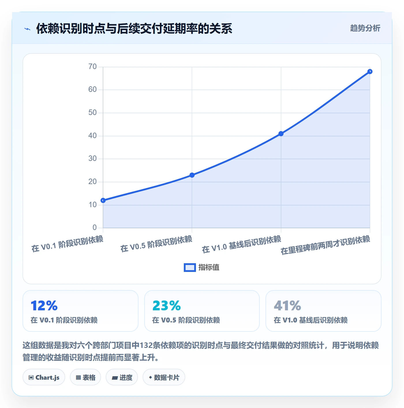 项目规划计划版本教程：跨部门团队入门指南，避坑指南