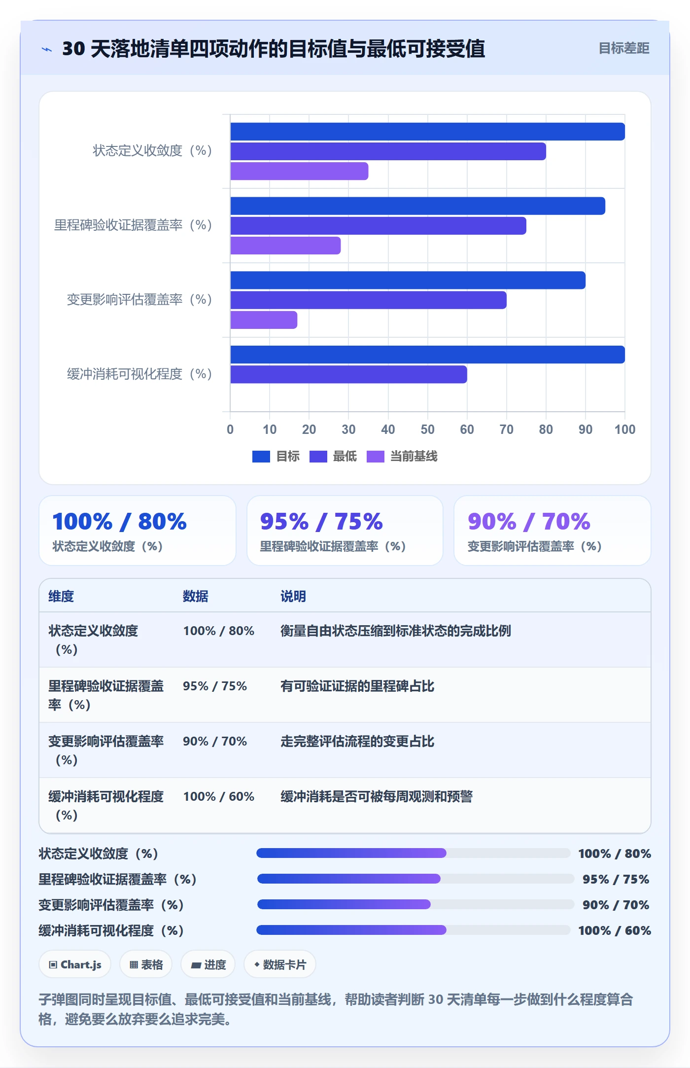 项目规划实施计划教程:项目经理流程优化,避坑指南
