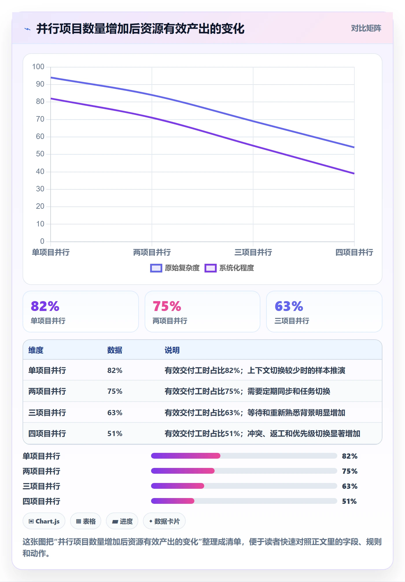 人力资源计划如何做好资源冲突？PMO最佳实践与操作步骤