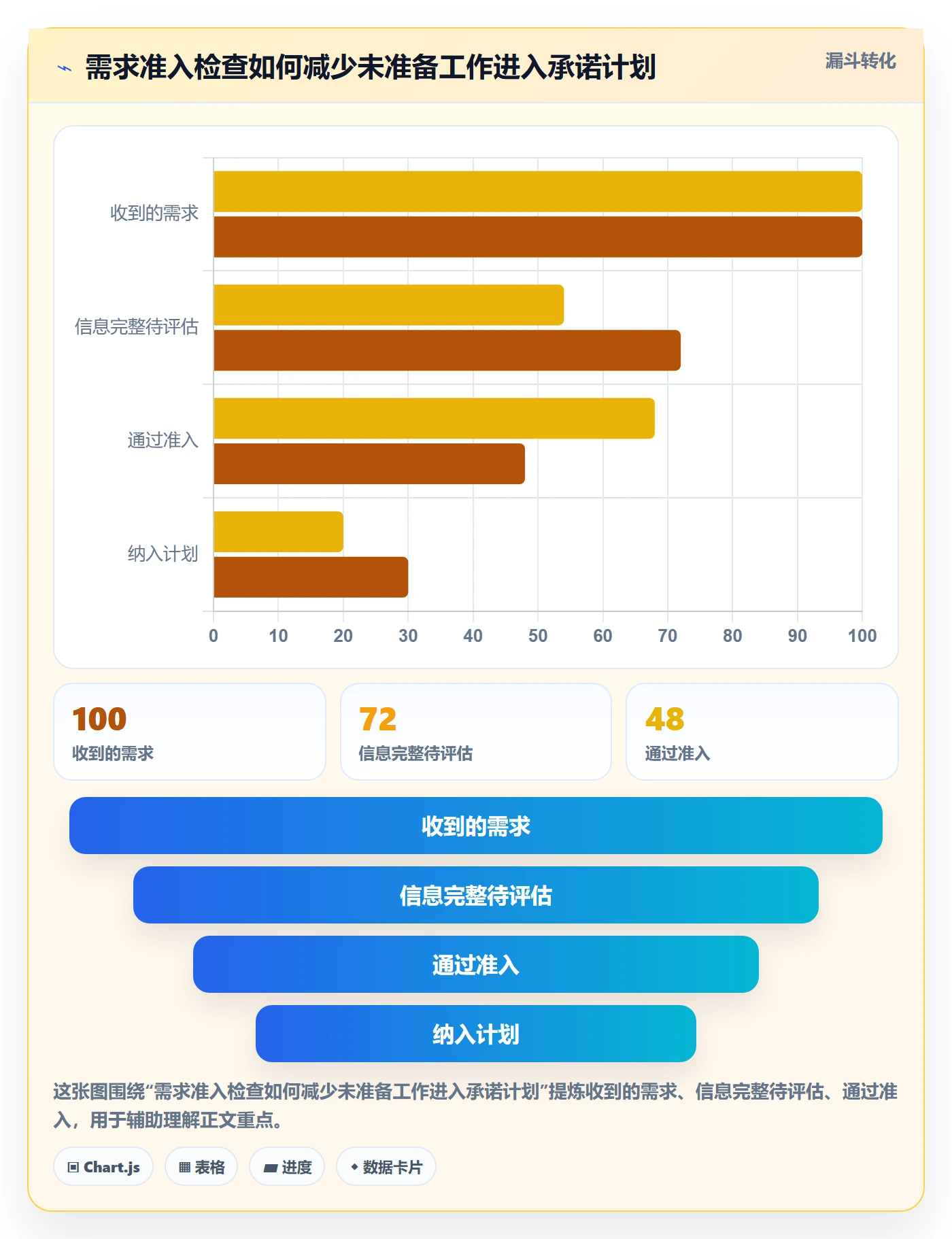 产能流程与规范:产品经理资源负载最佳实践关键指标