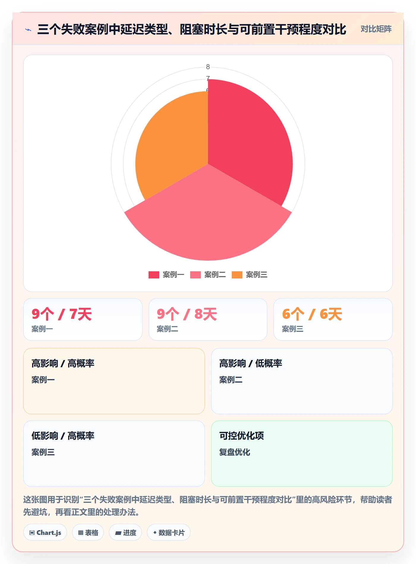 依赖冲突实操方法:项目负责人提升任务依赖效率的风险控制方法与模板