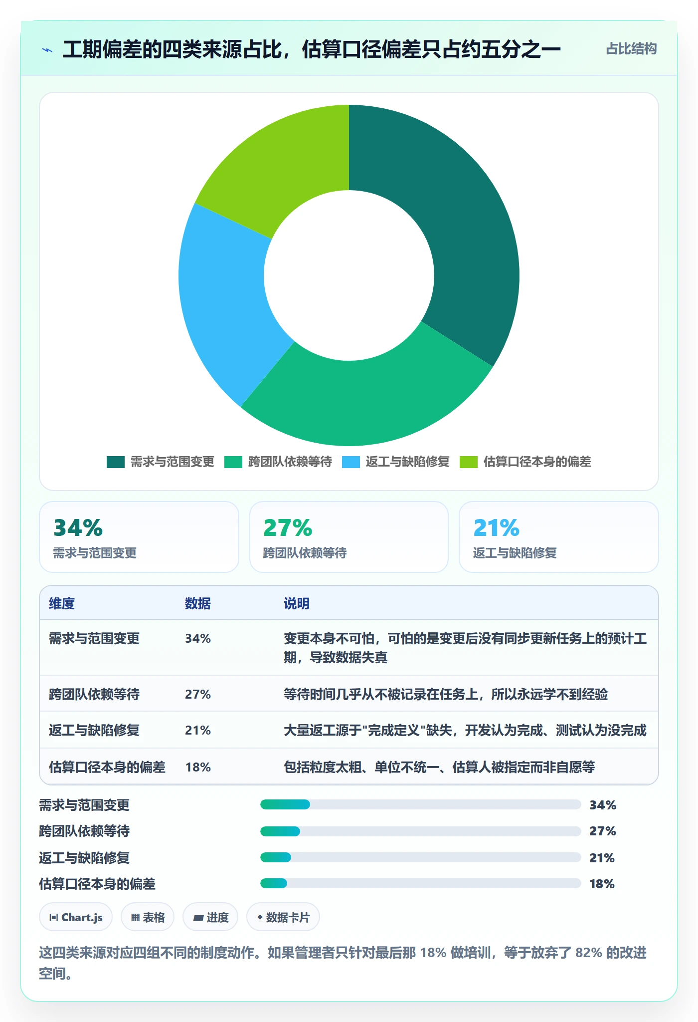 预计工期最佳实践:企业管理者任务属性制度设计,常见问题