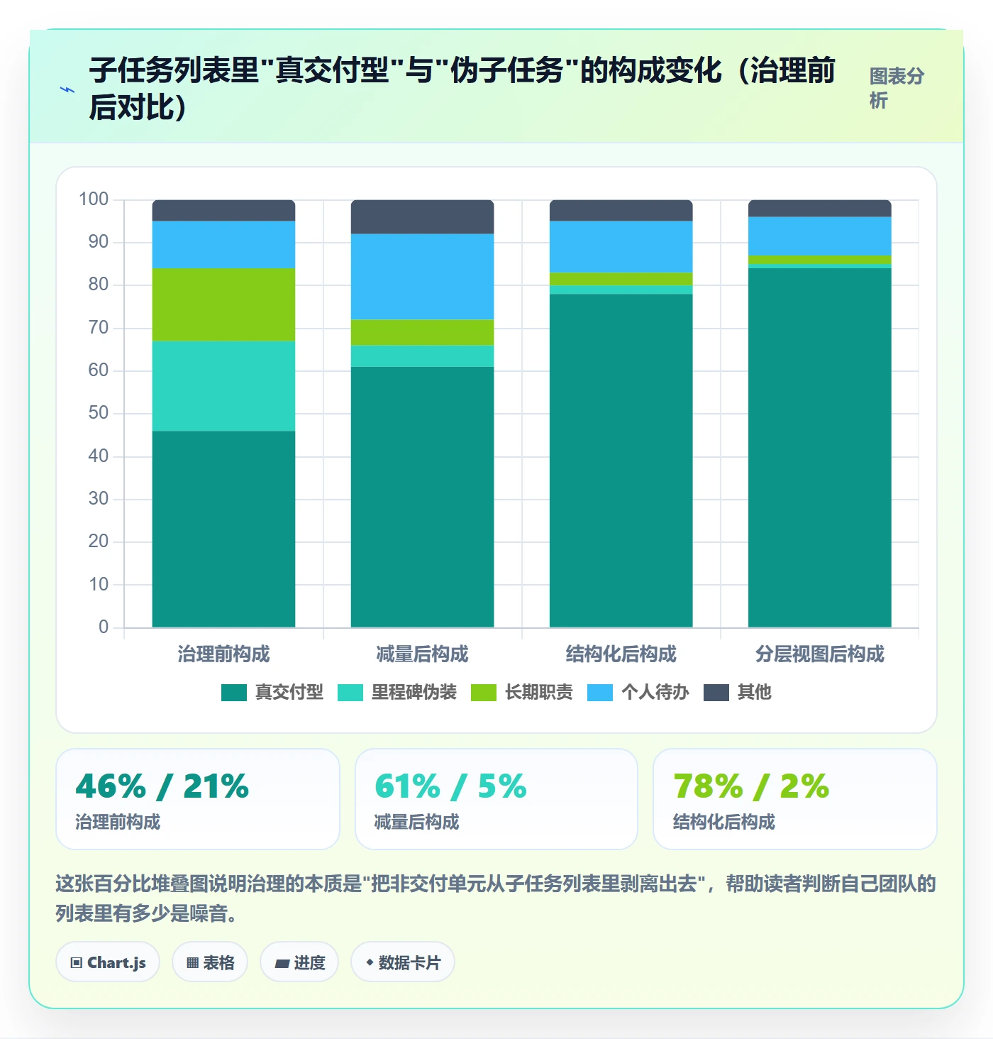 子任务管理指南:产品经理如何做好任务管理,协同管理全流程