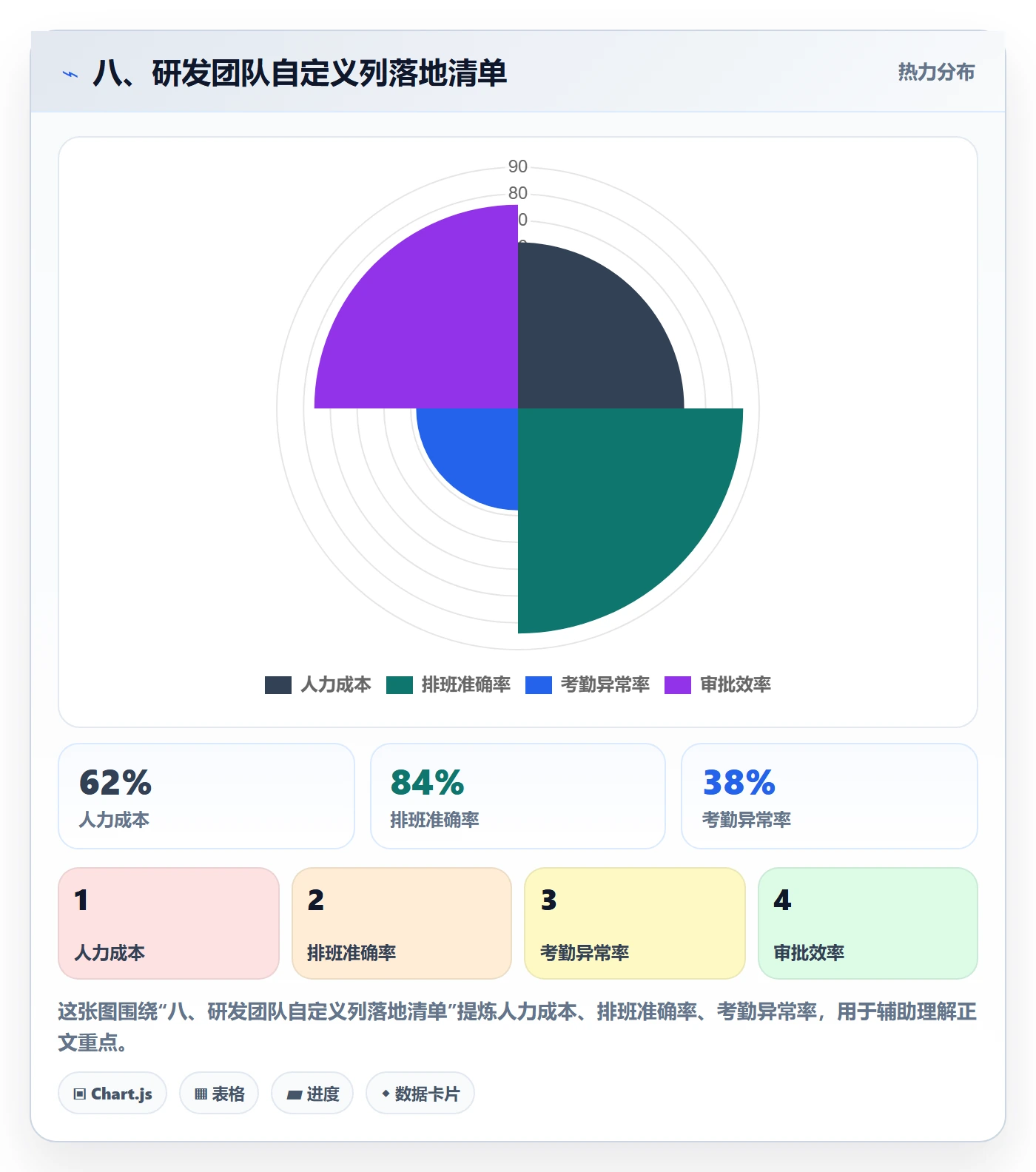 八、研发团队自定义列落地清单