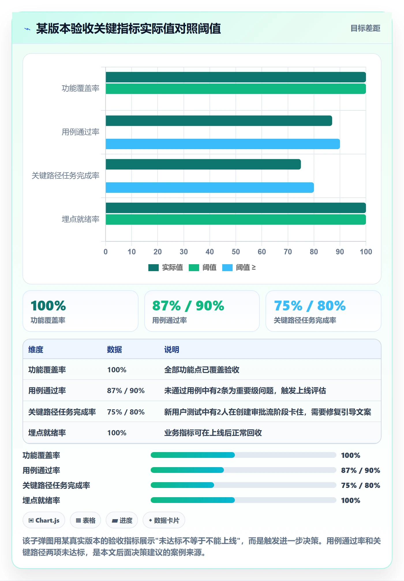 验收标准流程与规范:产品经理任务验收入门指南关键指标