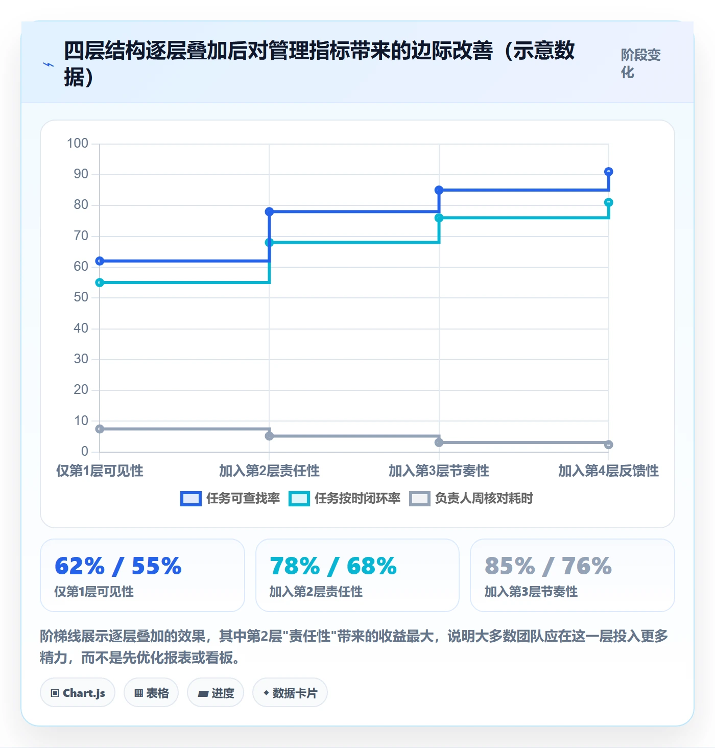 协作人最佳实践:项目负责人任务管理落地方案,常见问题